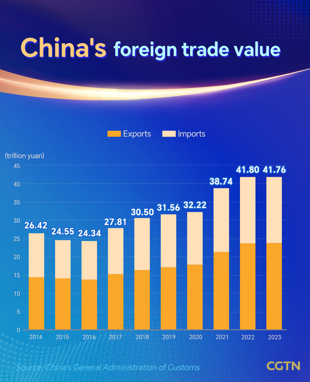 Graphics: China makes efforts on stabilizing global supply chain