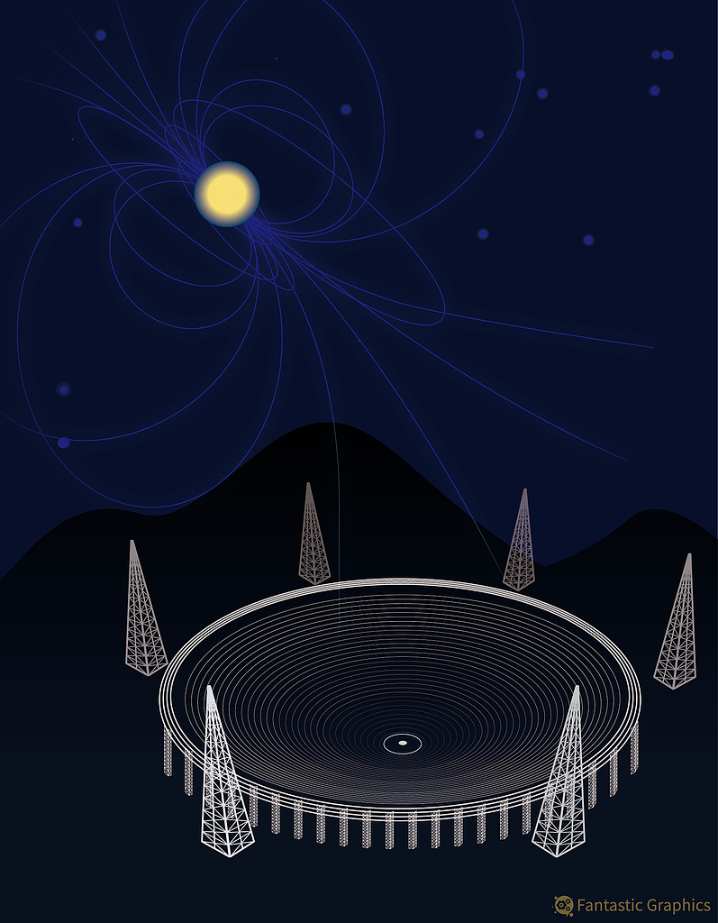 An illustration of China's FAST telescope and pulsars. /CFP