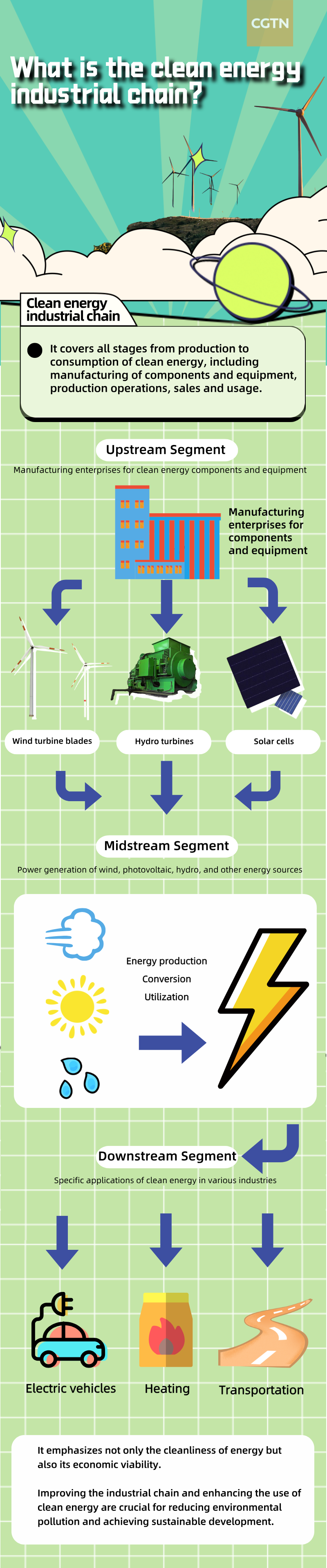 What is the clean energy industrial chain?