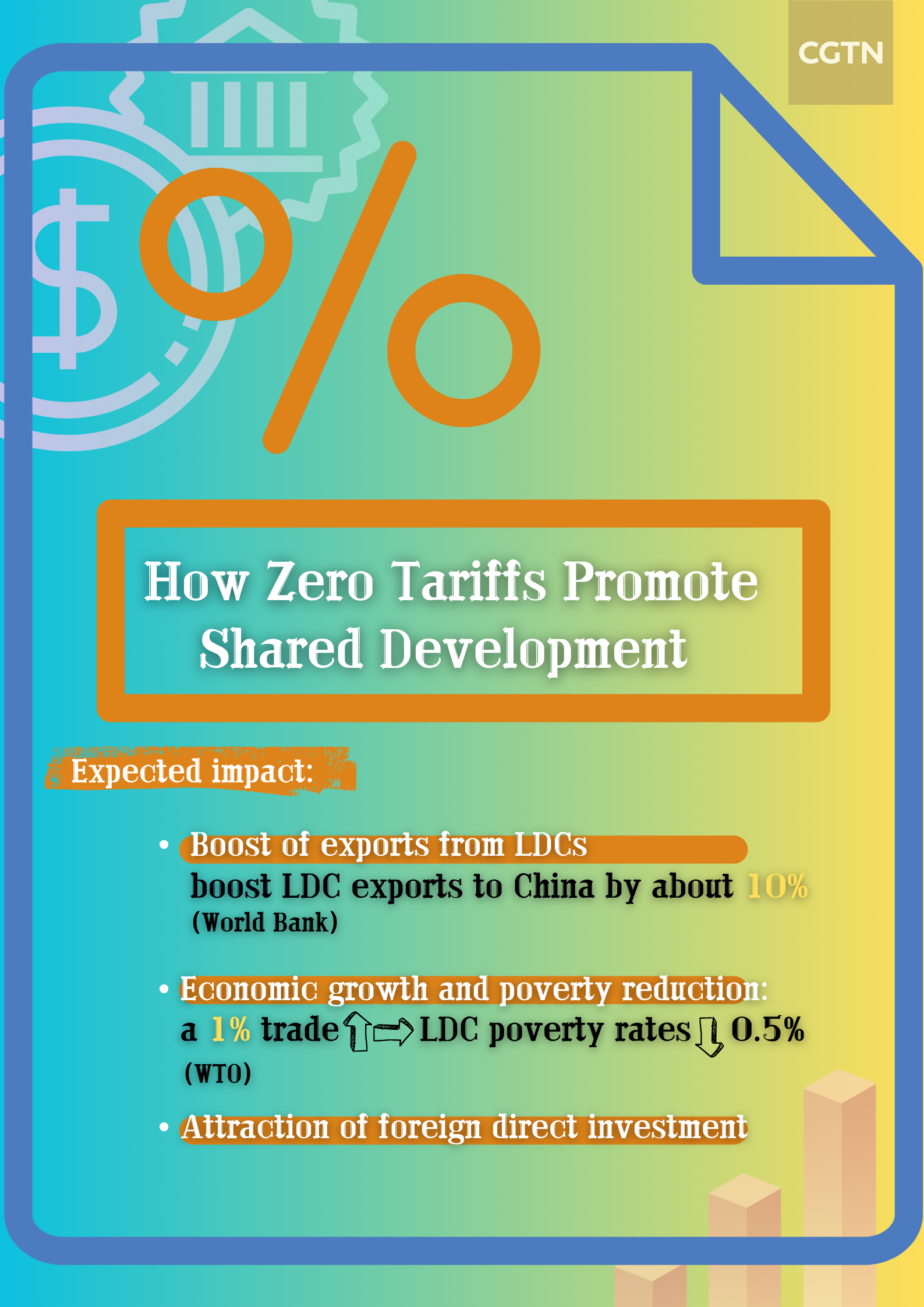 How China's zero tariffs promote shared development