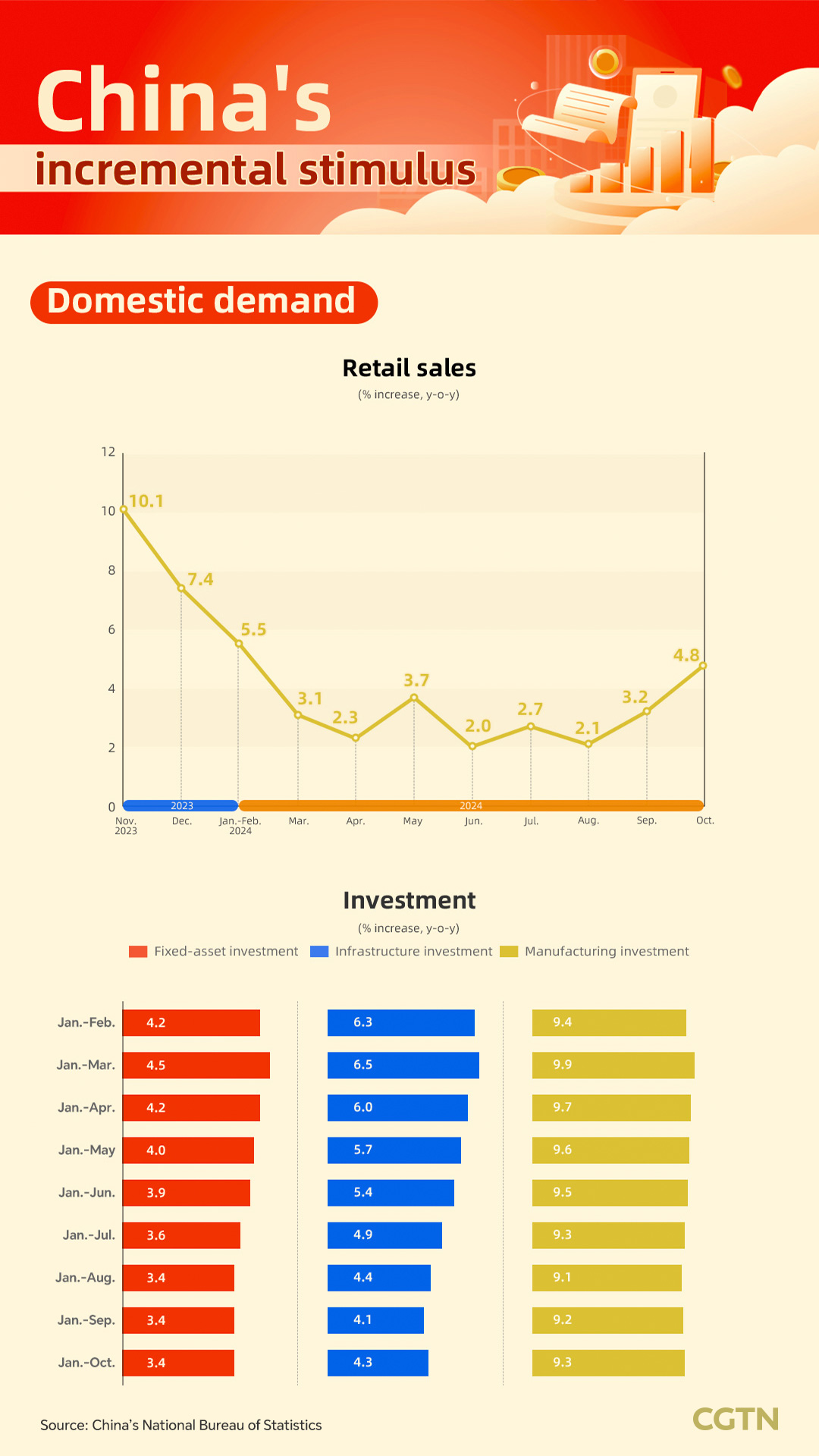 Graphics: China's incremental stimulus stabilizes economy