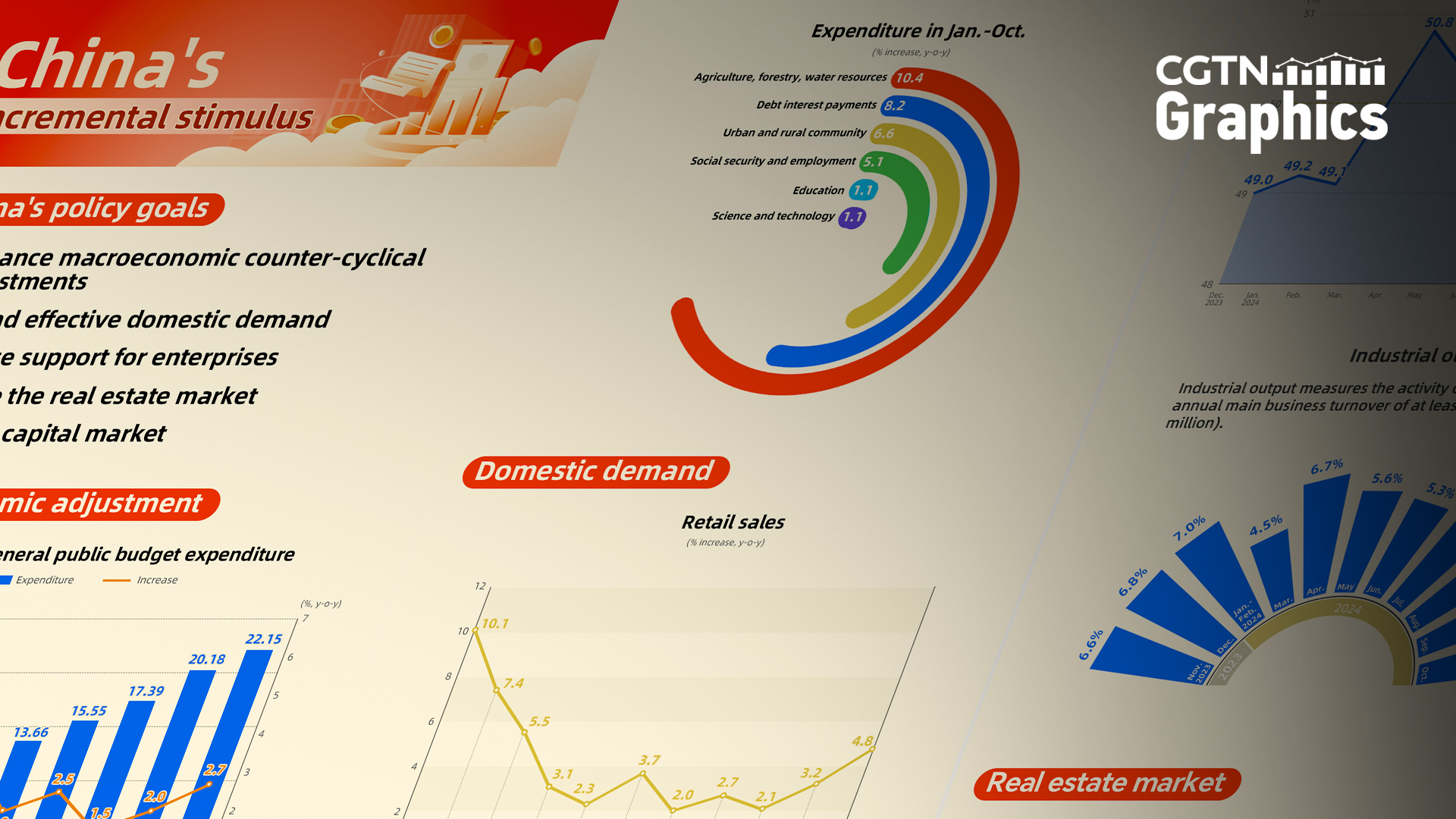 Graphics: China's incremental stimulus stabilizes economy