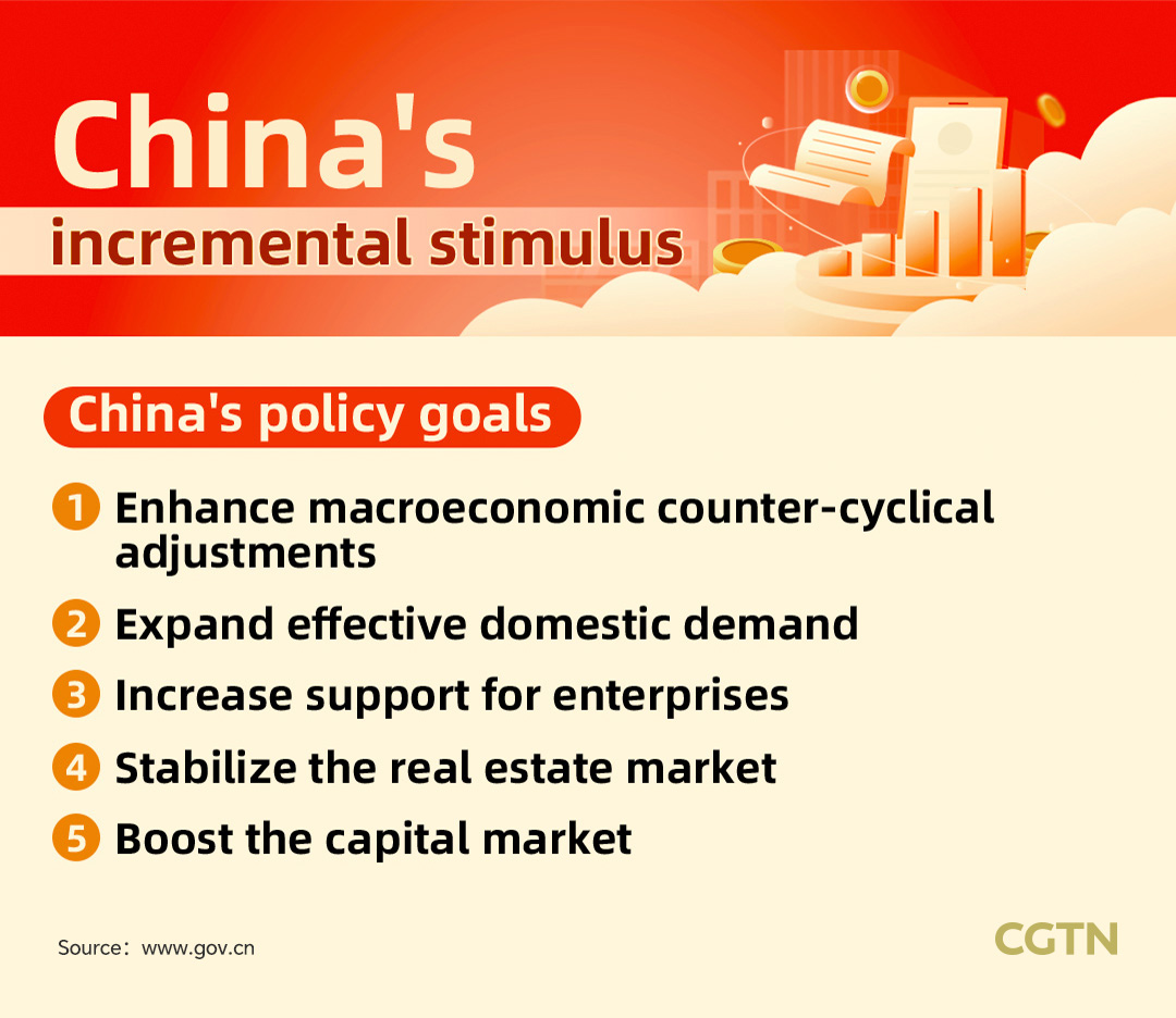 Graphics: China's incremental stimulus stabilizes economy