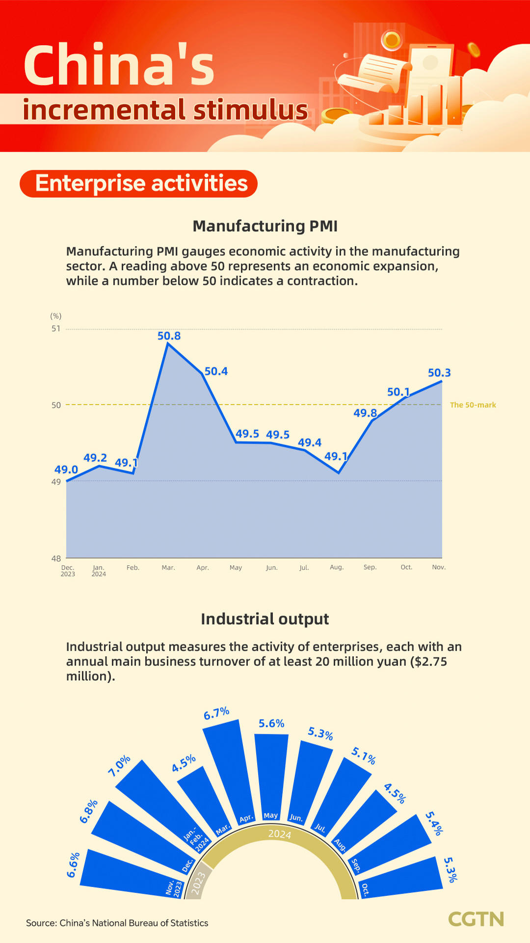 Graphics: China's incremental stimulus stabilizes economy