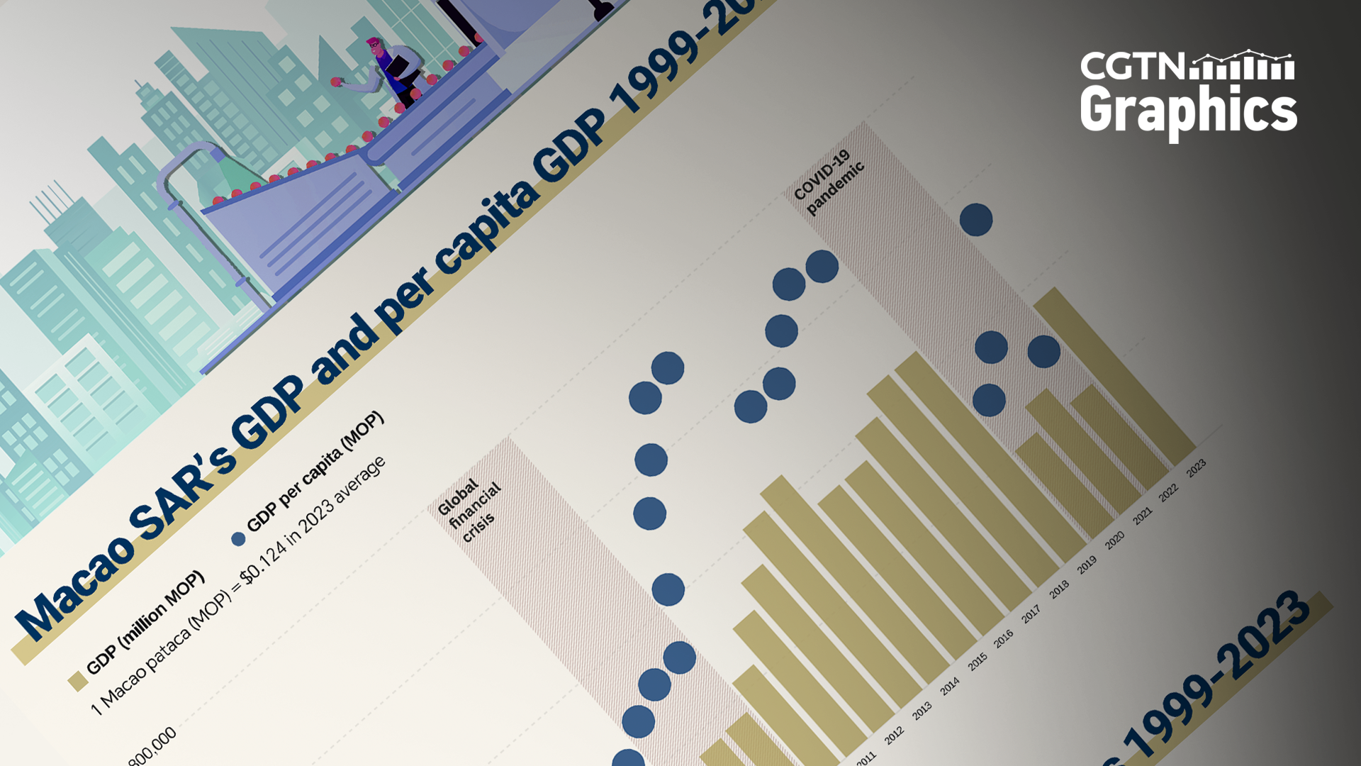 Macao by numbers: Macao's economy and trade continue to grow