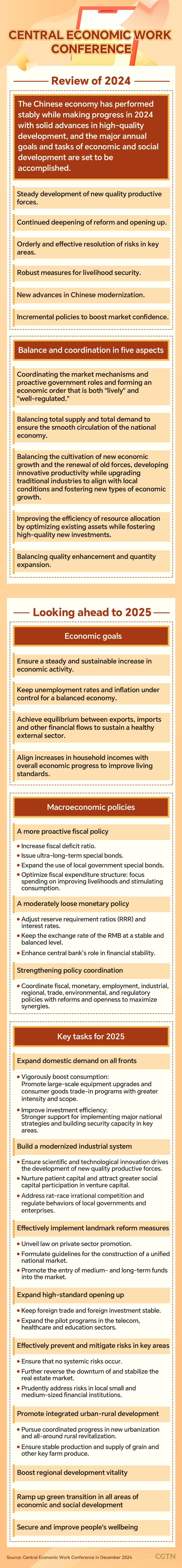 Graphics: China holds Central Economic Work Conference to plan for 2025