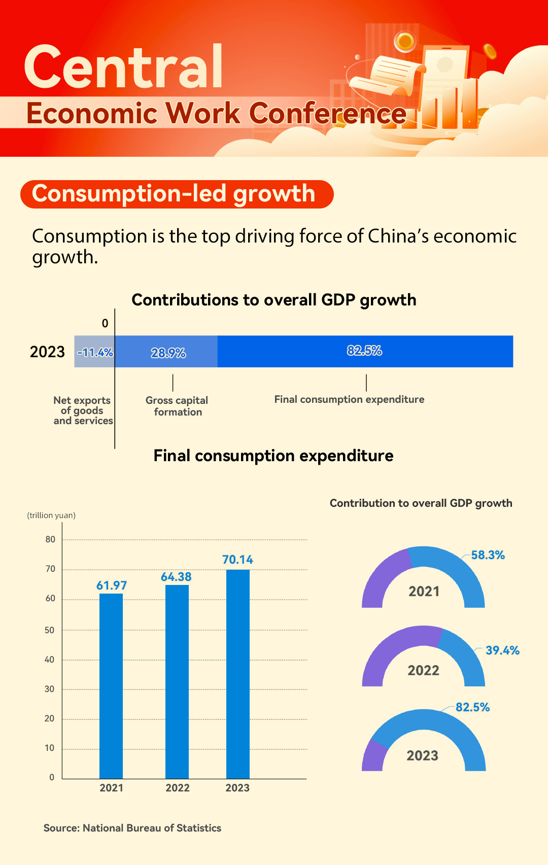 Graphics：China's diverse consumption scenarios to tap domestic demand