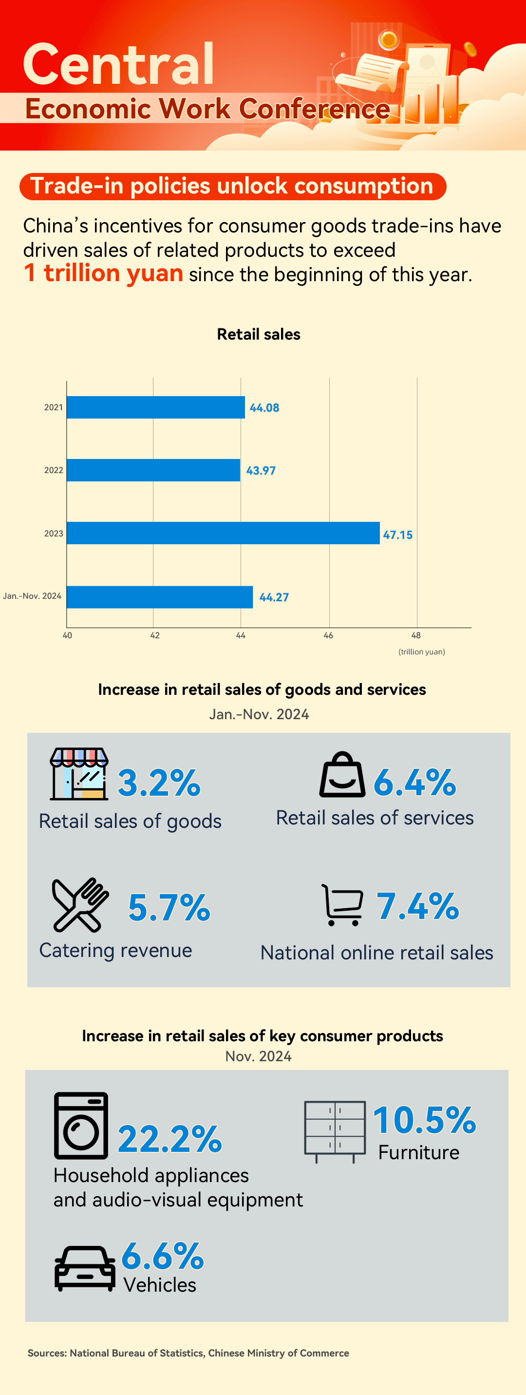 Graphics：China's diverse consumption scenarios to tap domestic demand