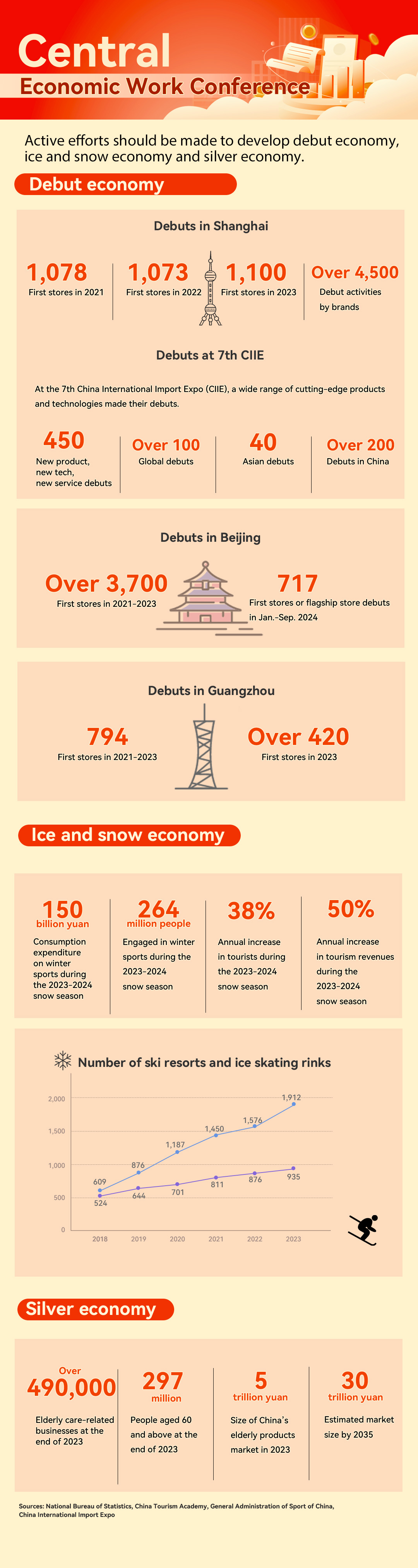 Graphics：China's diverse consumption scenarios to tap domestic demand