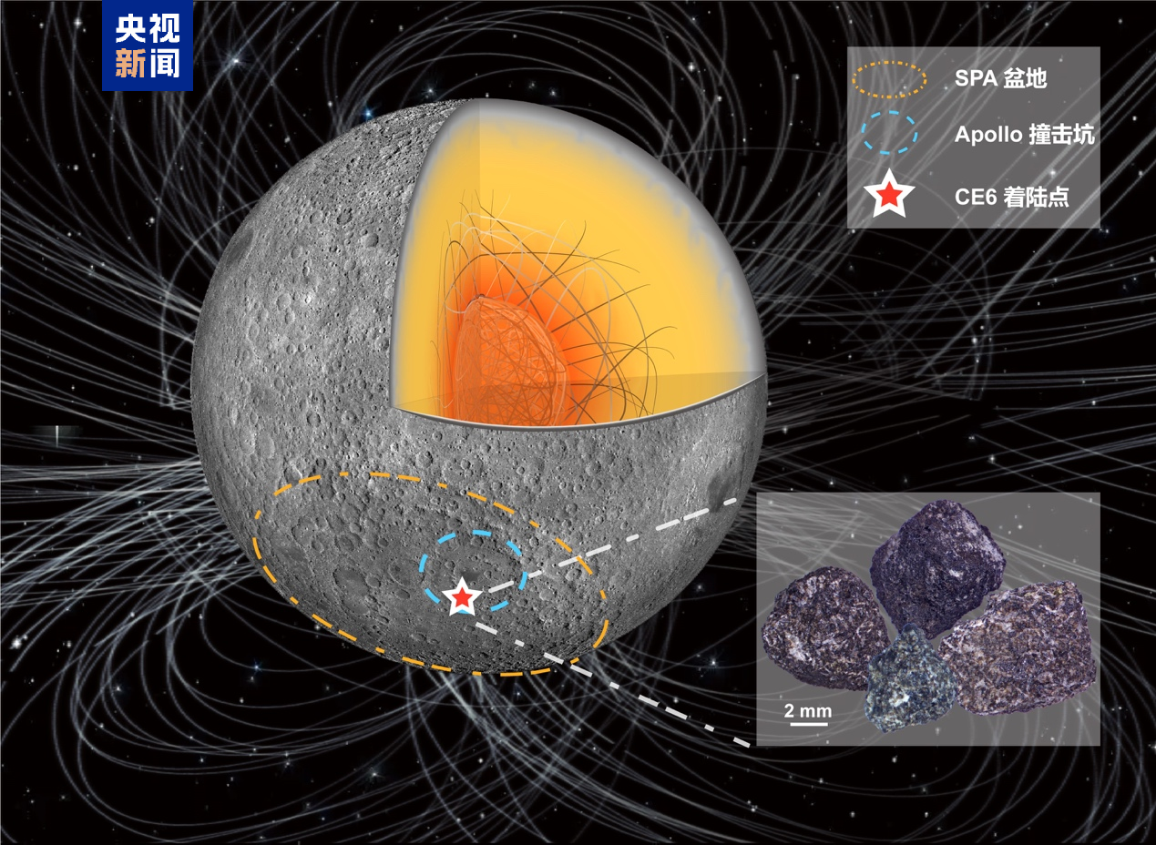 China's Chang'e-6 lunar samples uncover a resurgence in the moon's magnetic field strength 2.8 billion years ago. /China Media Group
