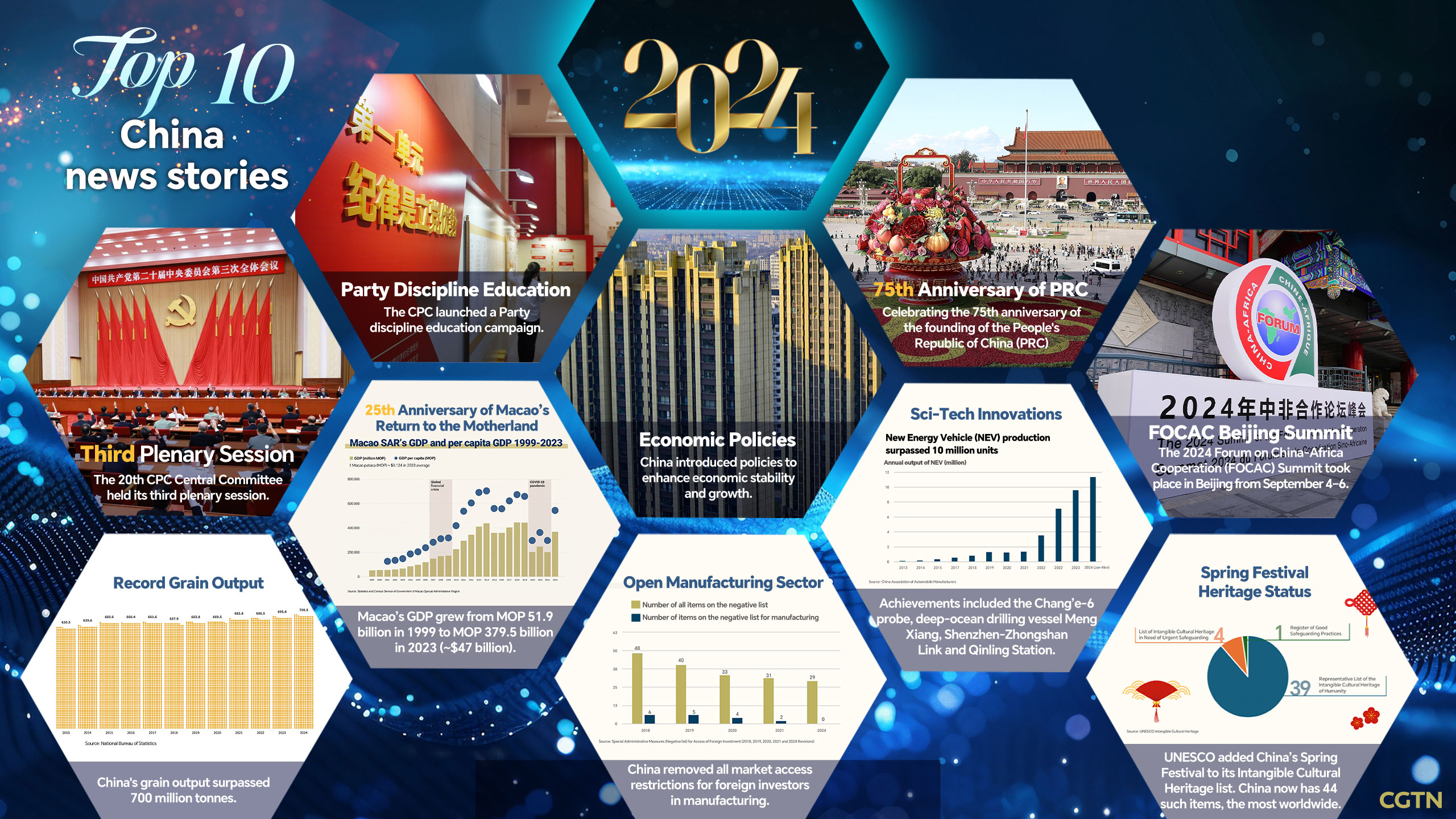 Graphics: Top 10 China news stories of 2024