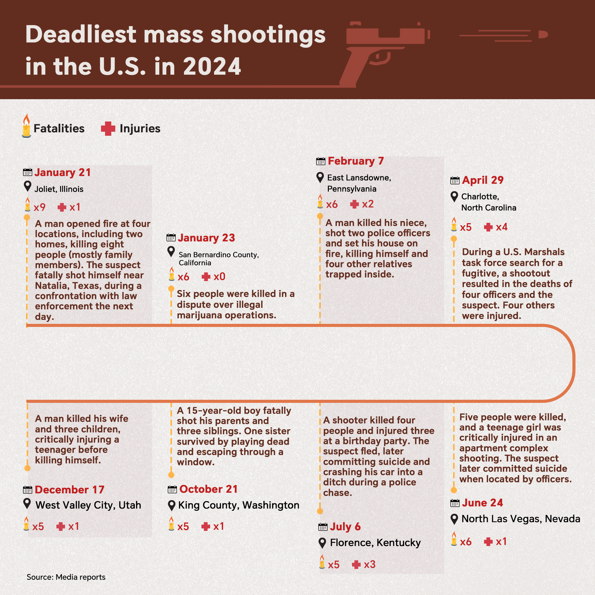 Graphics: U.S. mass shootings in 2024