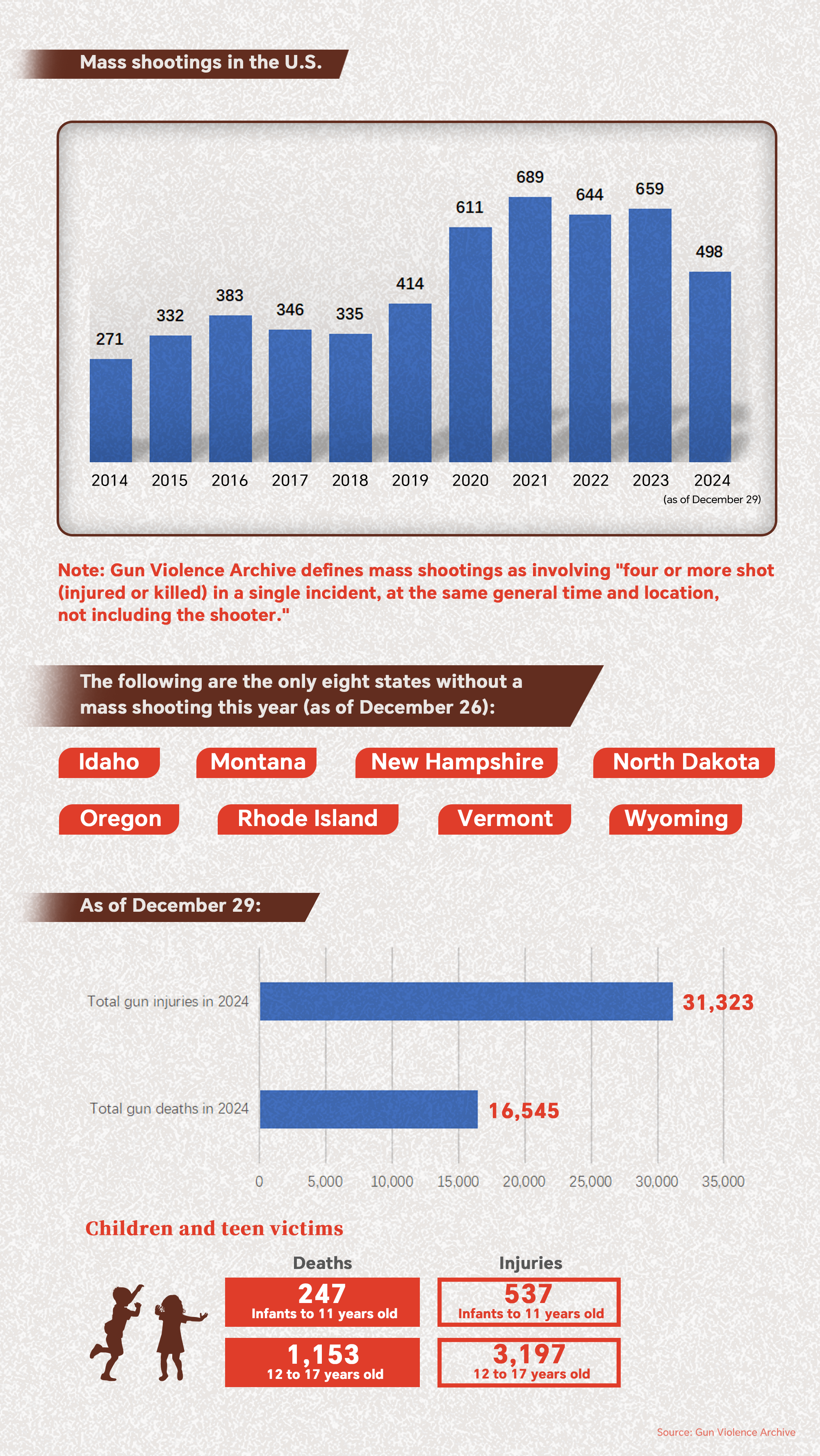 Graphics: U.S. mass shootings in 2024