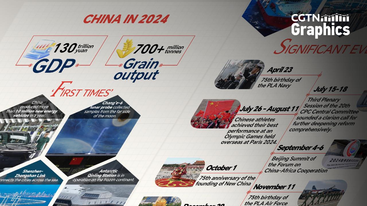 Graphics: Major Insights from Xi Jinping's "2025 New Year Address"