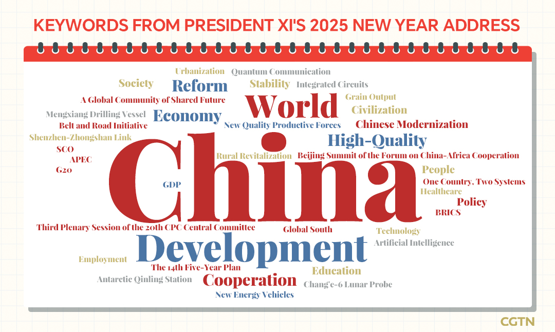 Graphics: Key takeaways from Xi Jinping's 2025 New Year Address