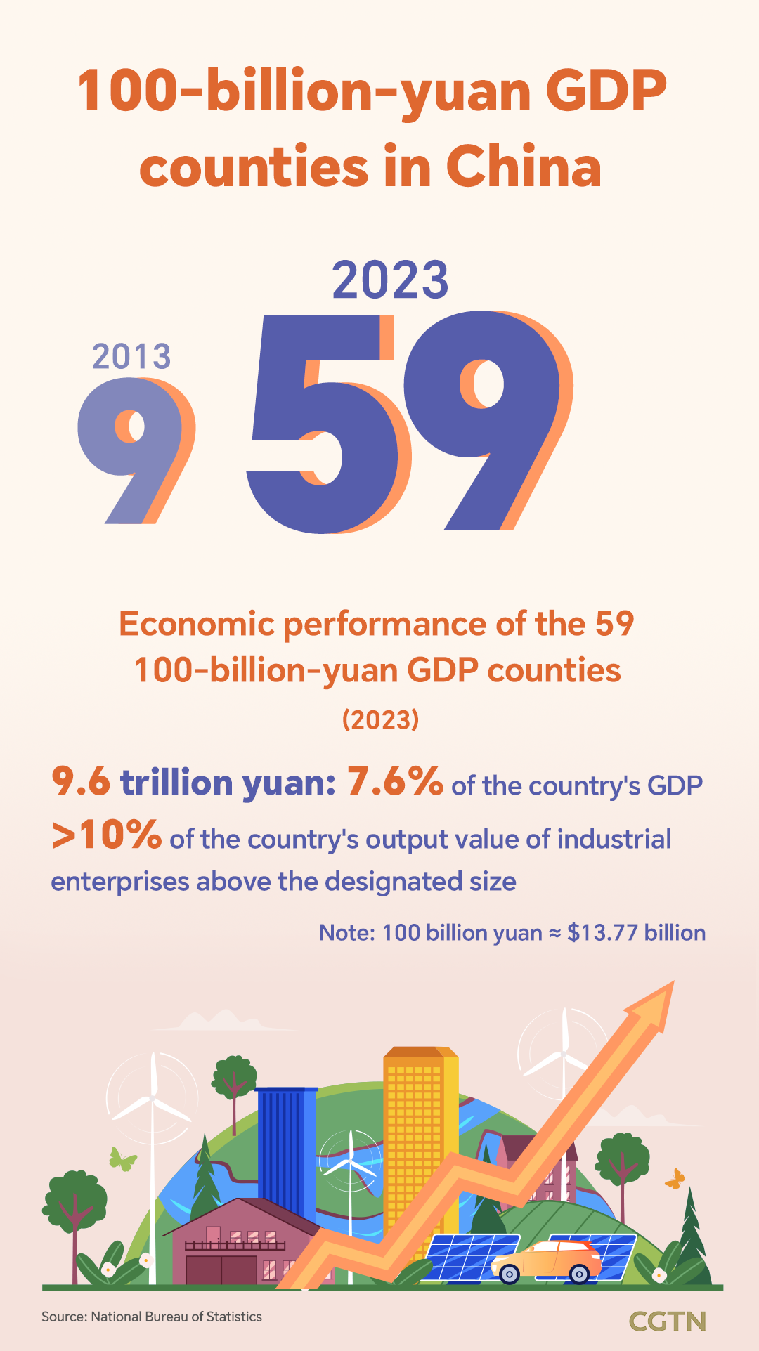 Reimagining Growth: High-quality development of China's county economy