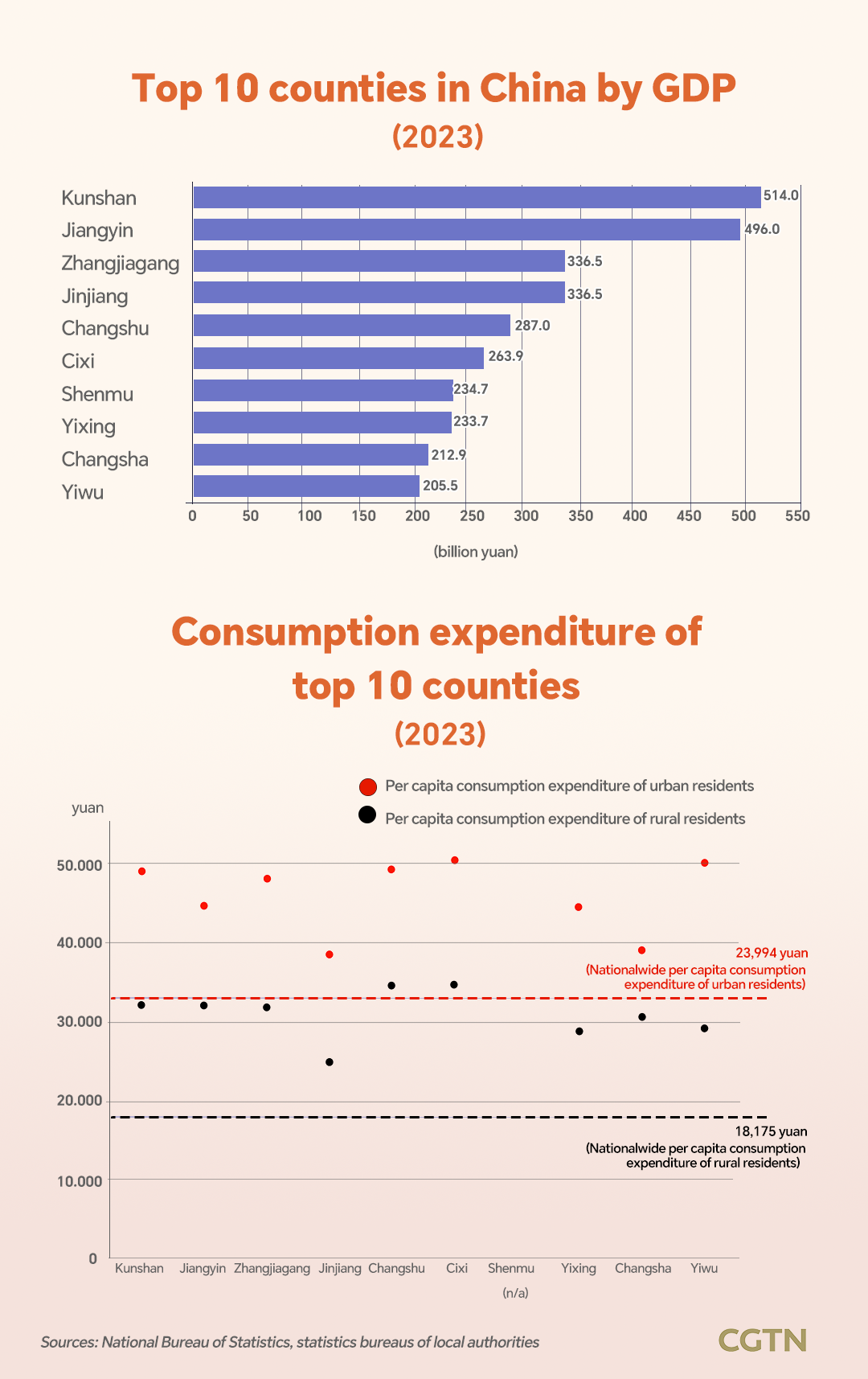 Reimagining Growth: High-quality development of China's county economy