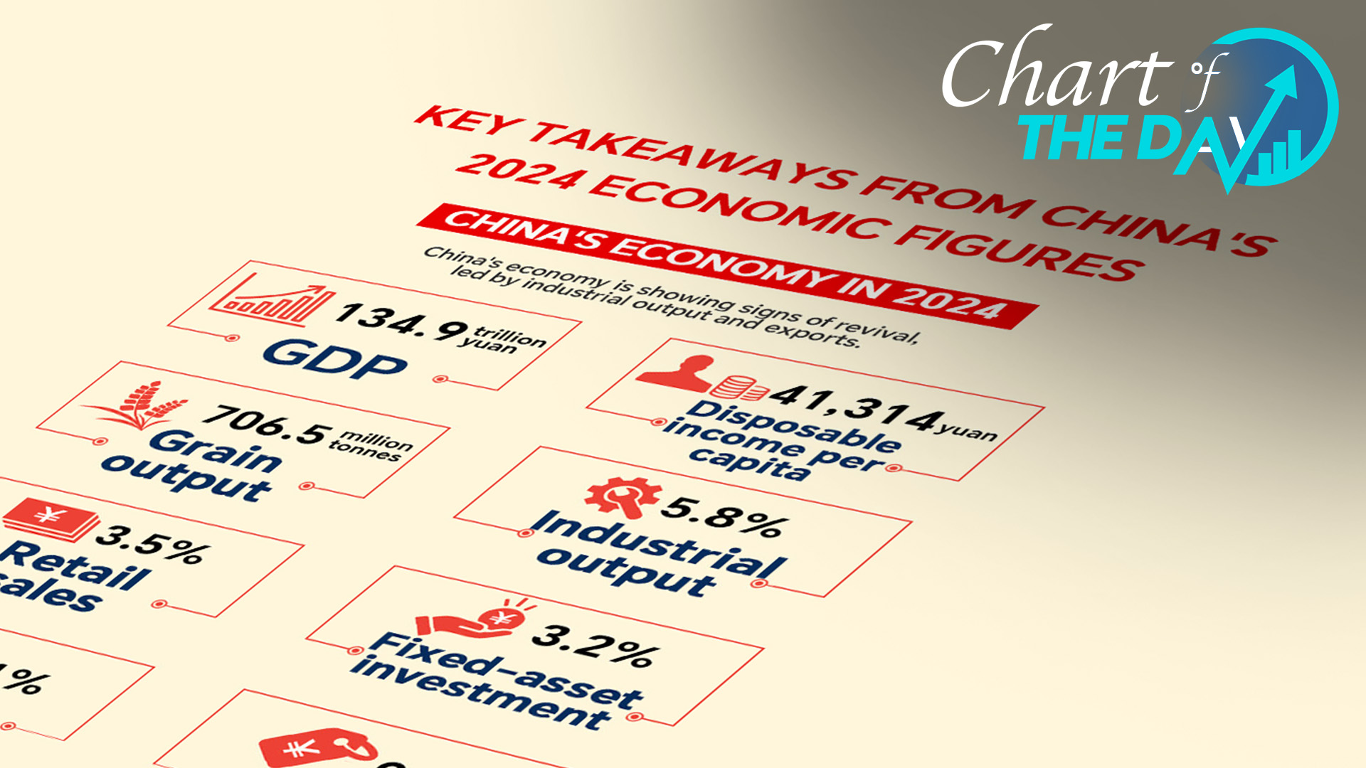 Chart of the Day: Key takeaways from China's 2024 economic figures