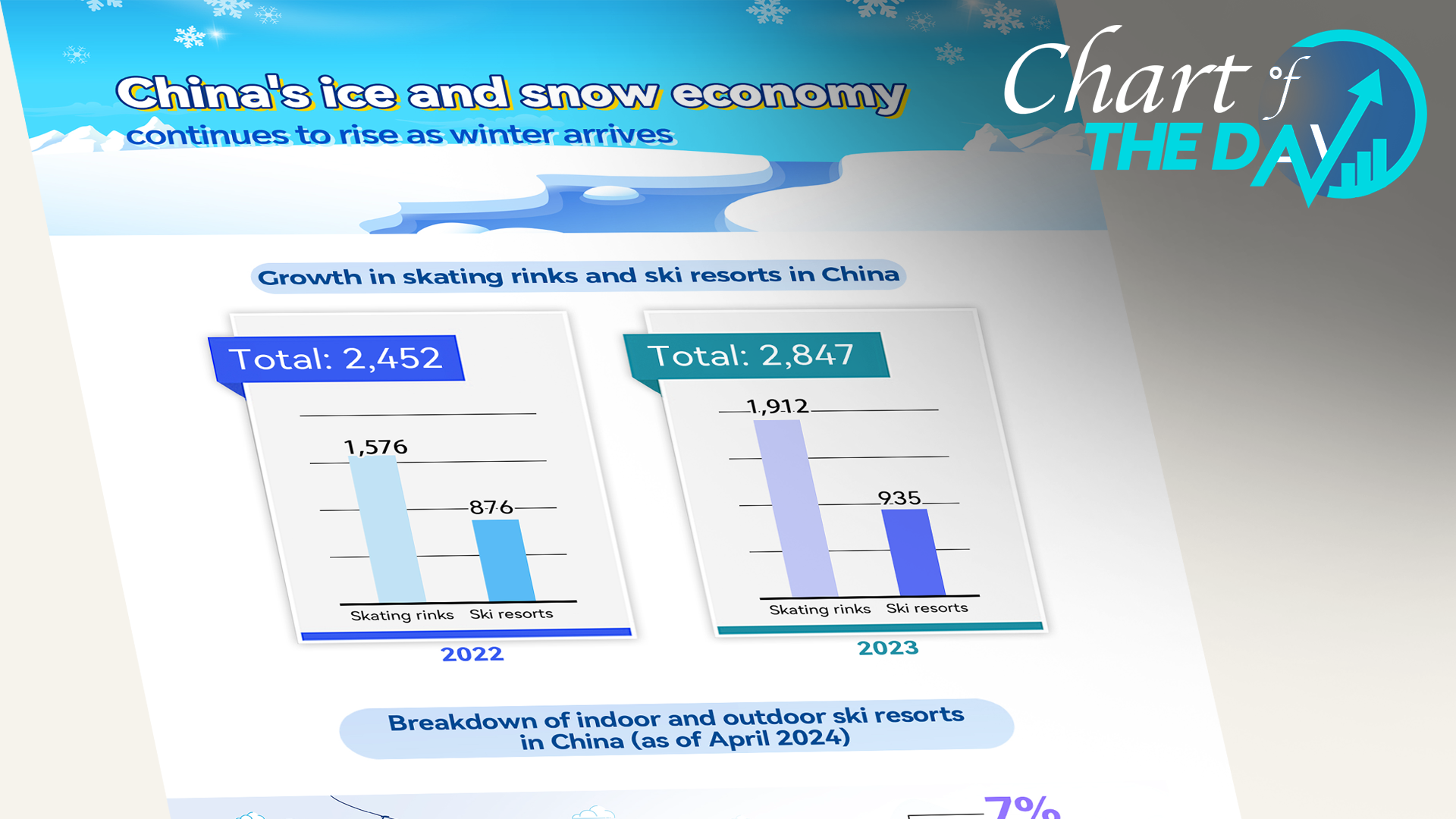 Winter's arrival fuels the growth of China's snow and ice industry