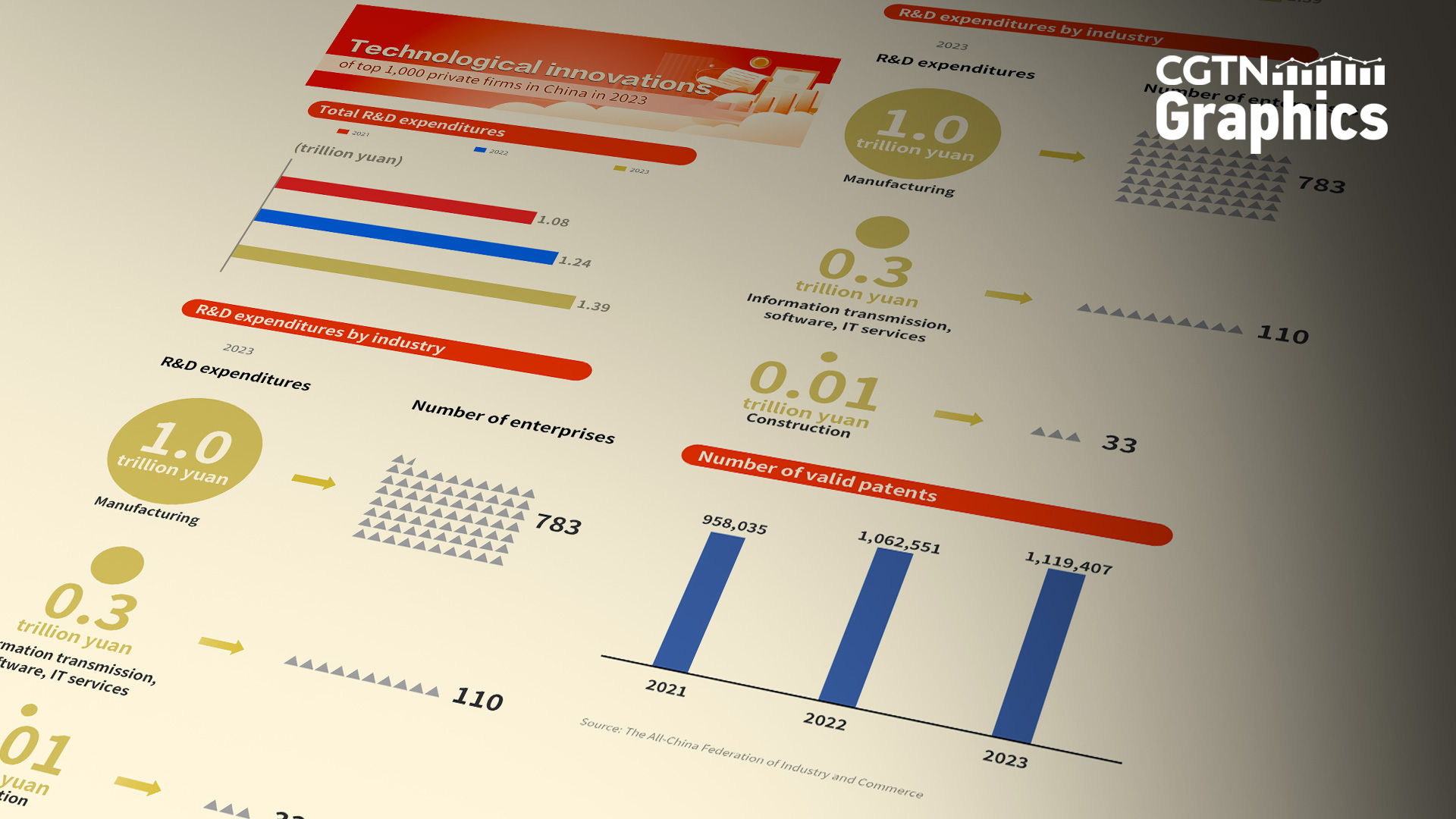 Graphics: China's private sector leads tech innovation