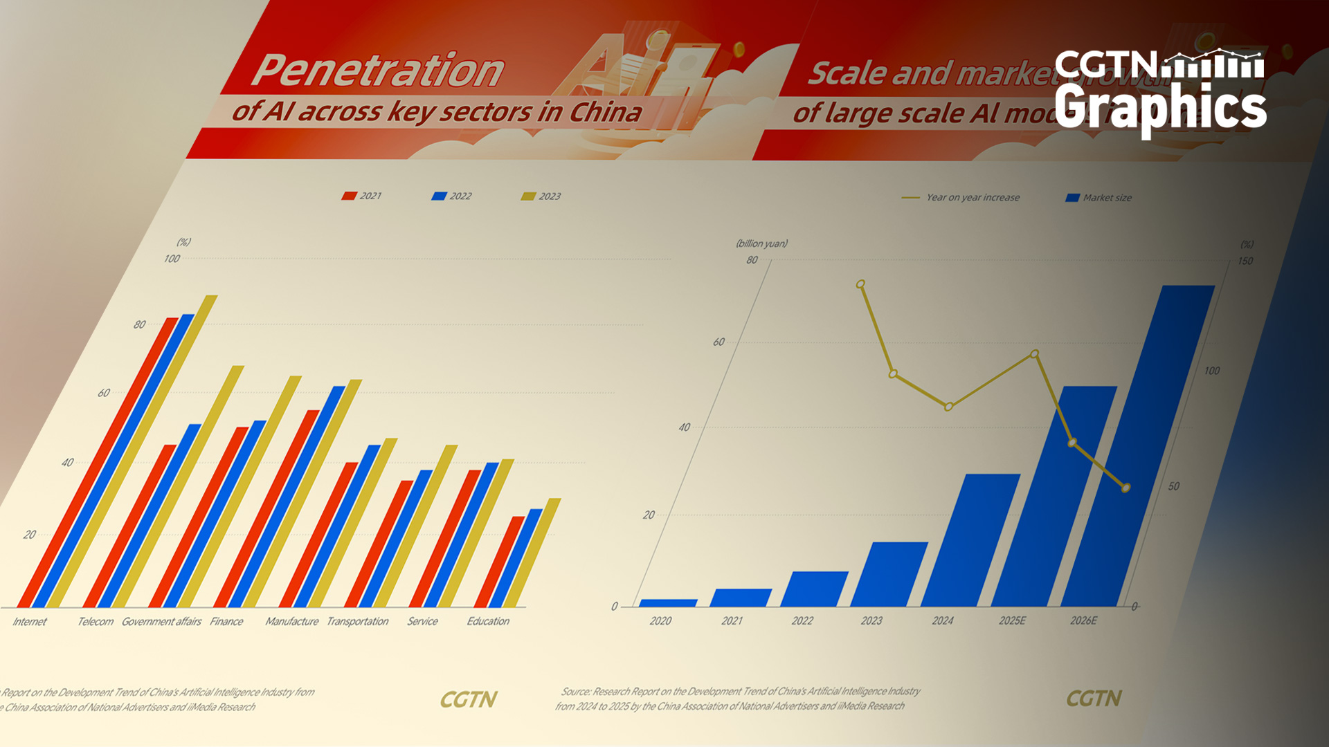 Graphics: How is China's private sector boosting AI growth?