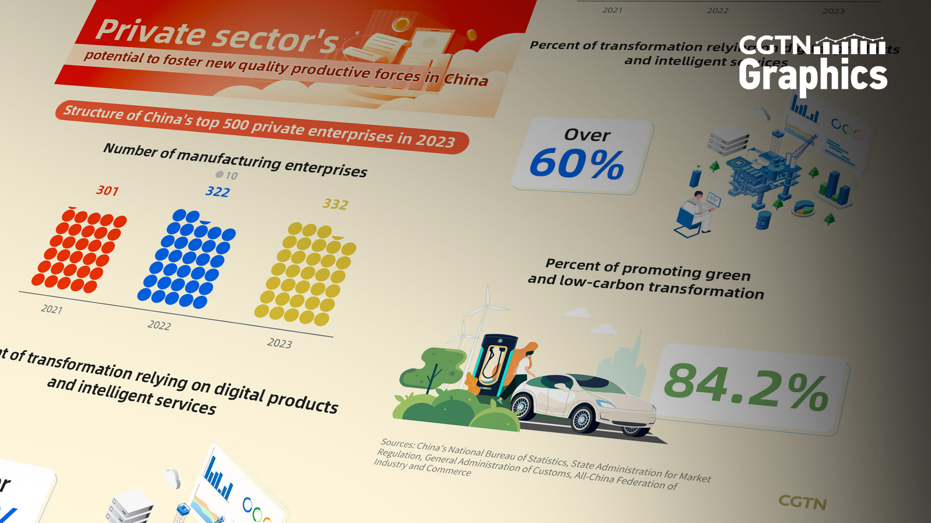 Graphics: China's top 500 private firms highlight real economy growth