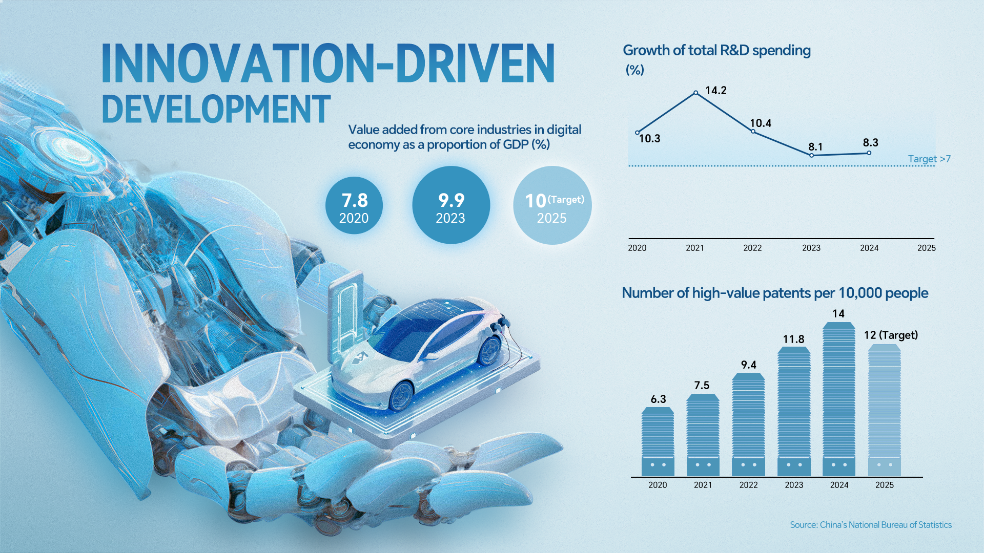 Innovation steers China's new quality productive forces