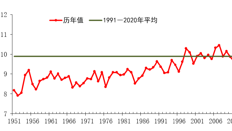 National Climate Center Declares 2024 as China's Hottest Year on Record