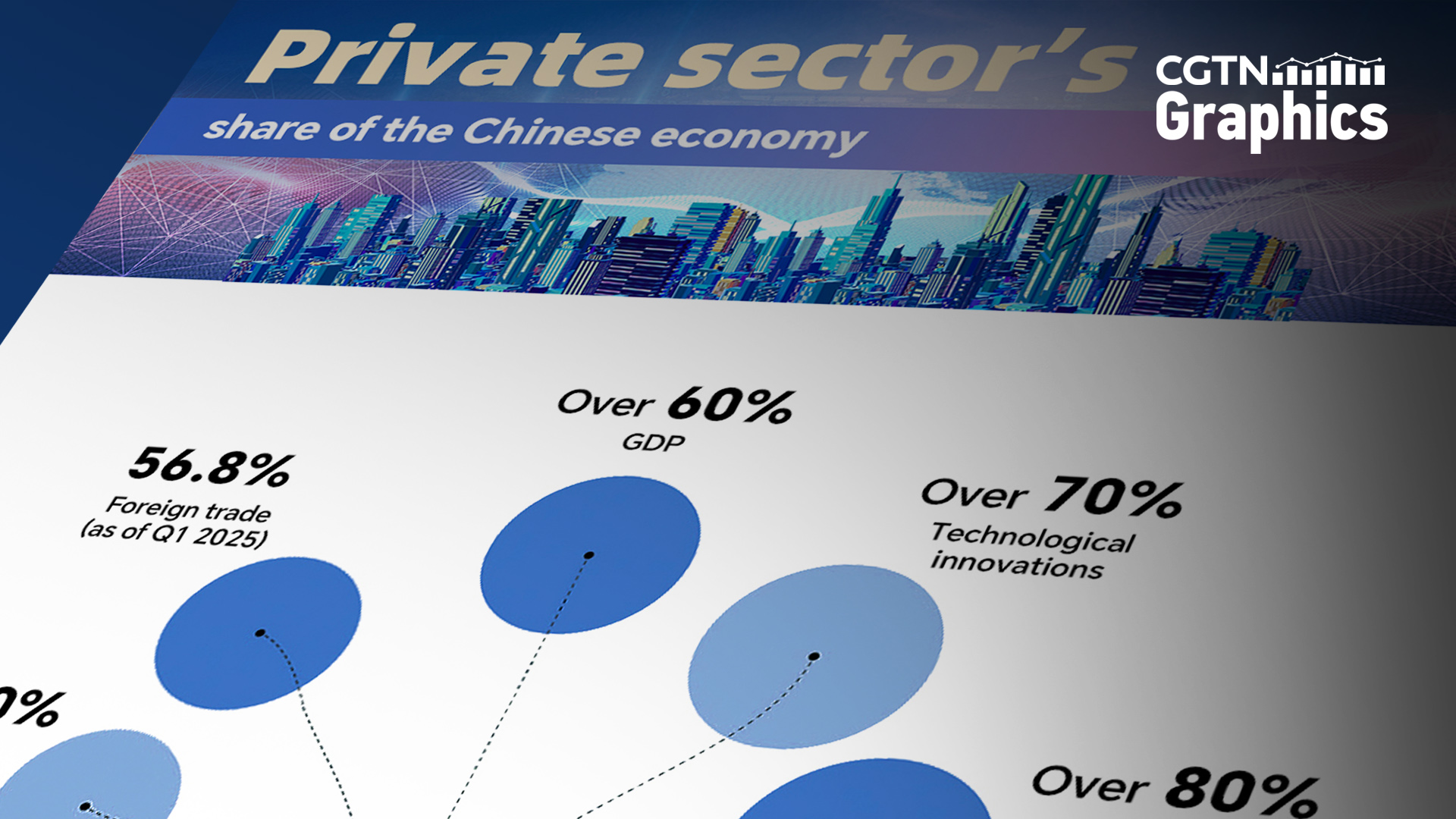 Graphics: China's first law on private economy to come into effect