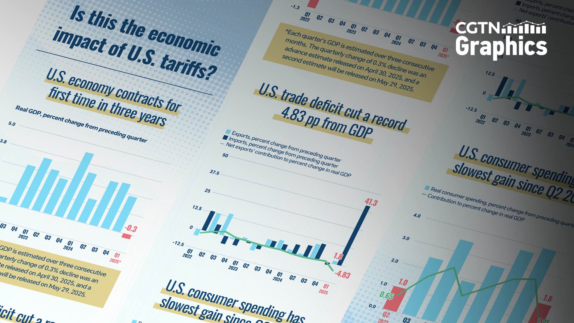 Graphics: Is this the economic impact of U.S. tariffs?