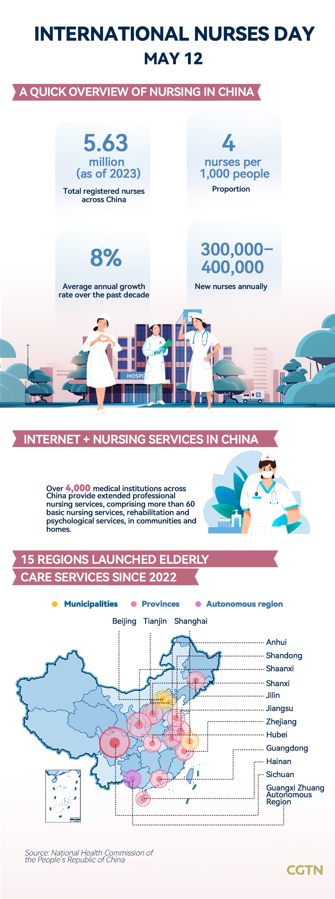 Chart of the Day: China's nursing workforce sees 8% annual growth 