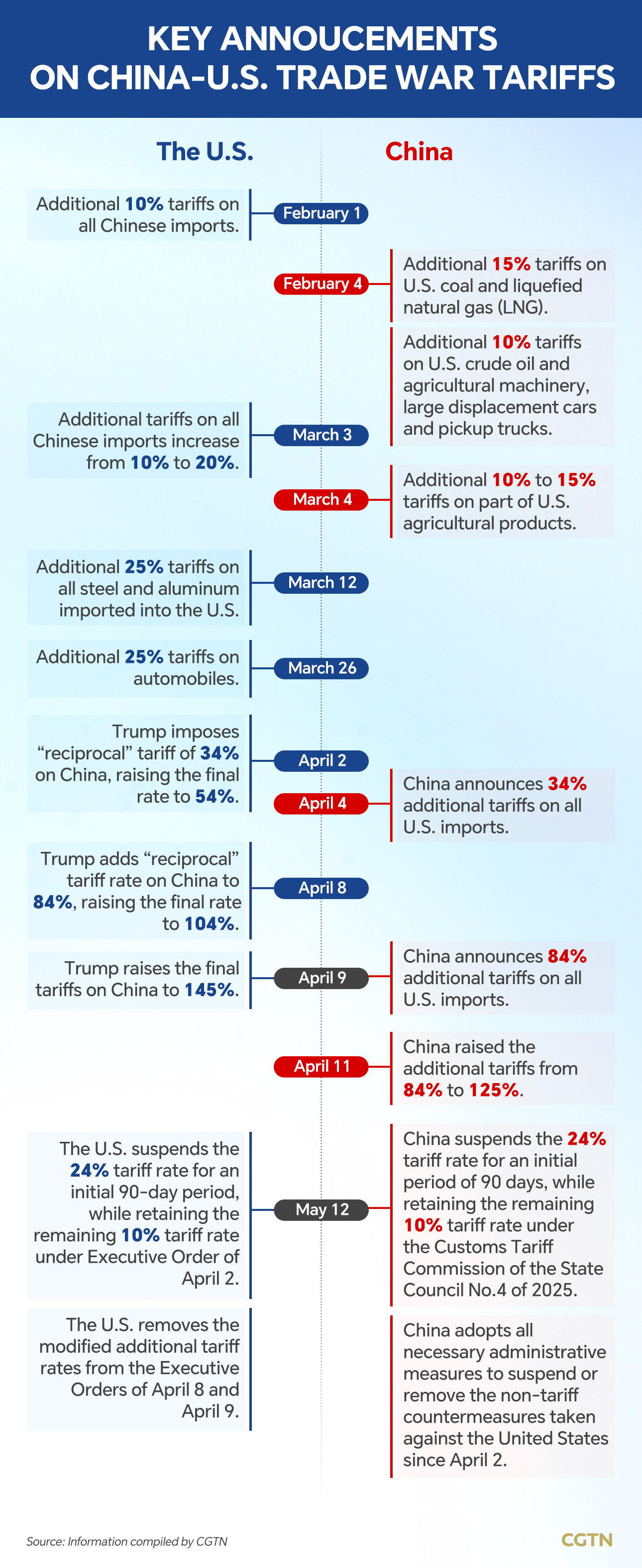China-U.S. trade tensions eased, broader issues to be discussed