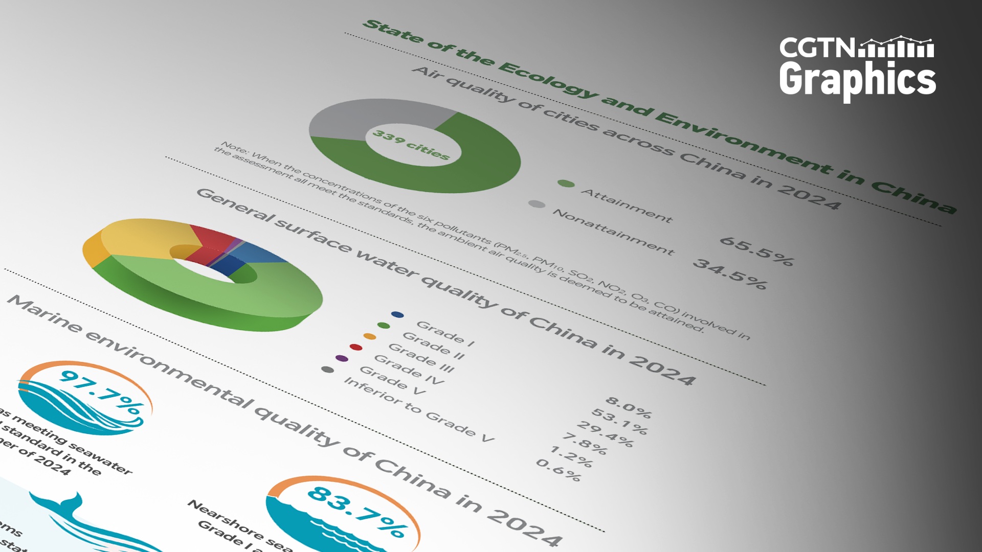 China's ecological, environmental quality keeps improving steadily