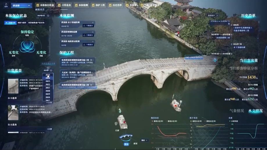 A digital twin of the Gongchen Bridge is displayed on a screen with related data. /CMG