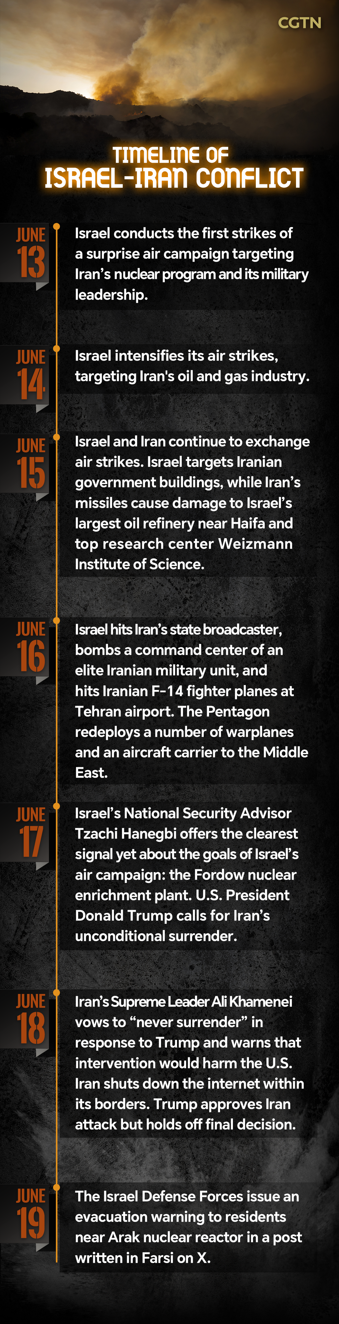 Graphics: Timeline of conflict between Israel and Iran