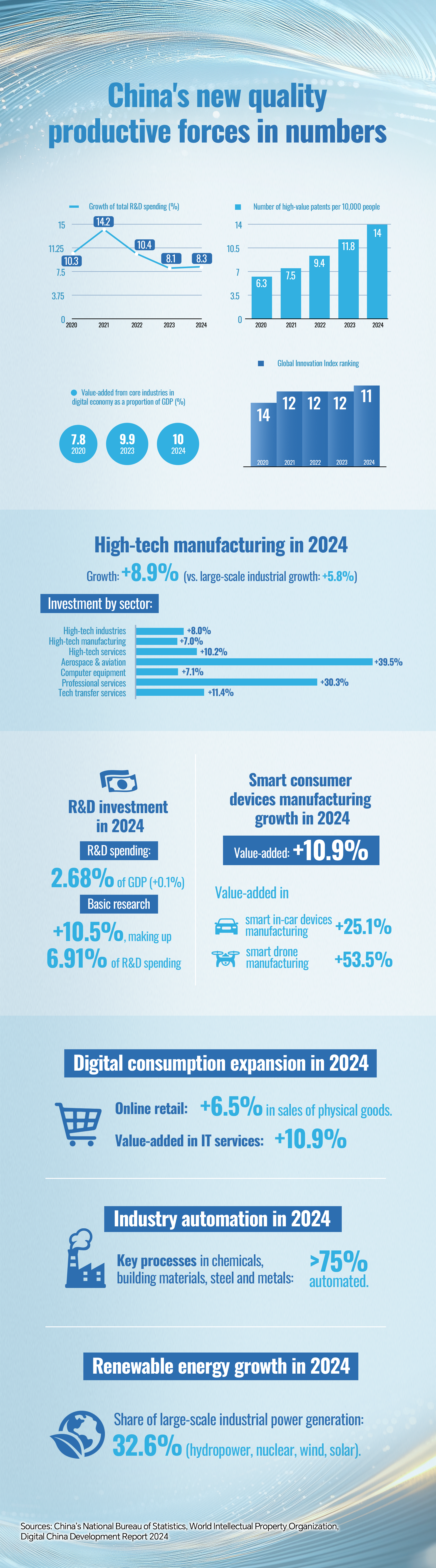 Graphics: How new quality productive forces are powering China's high-quality growth