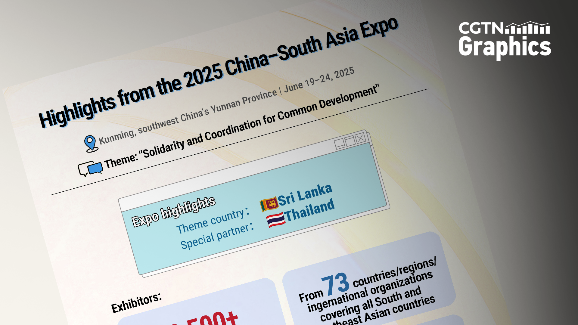 Graphics: Highlights from 2025 China-South Asia Expo