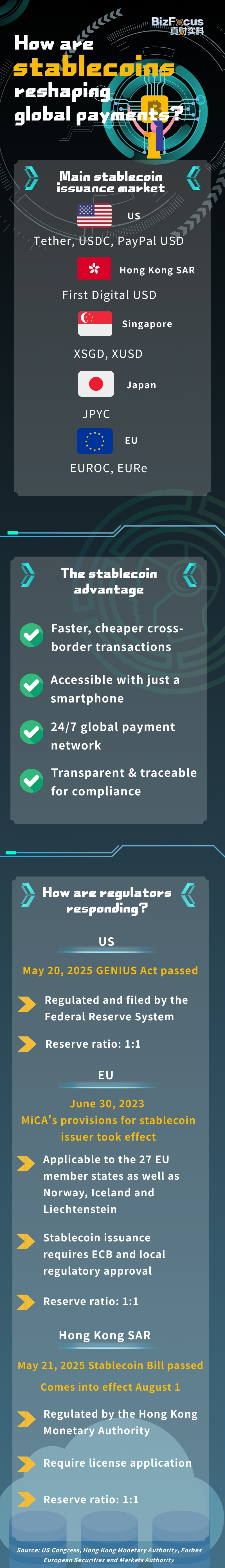 How are stablecoins reshaping global payments?