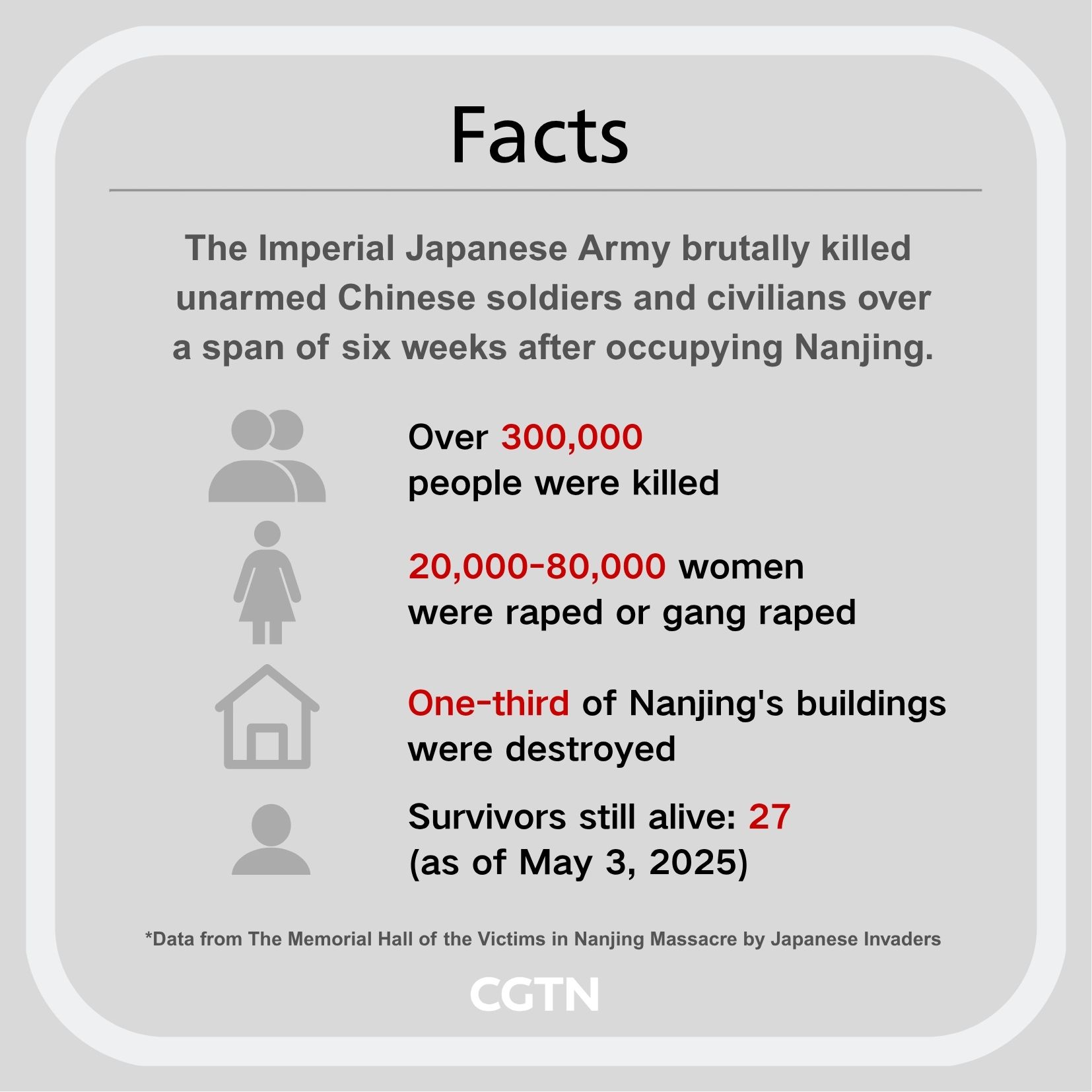 'Dead to Rights:' Why we should not forget the Nanjing Massacre