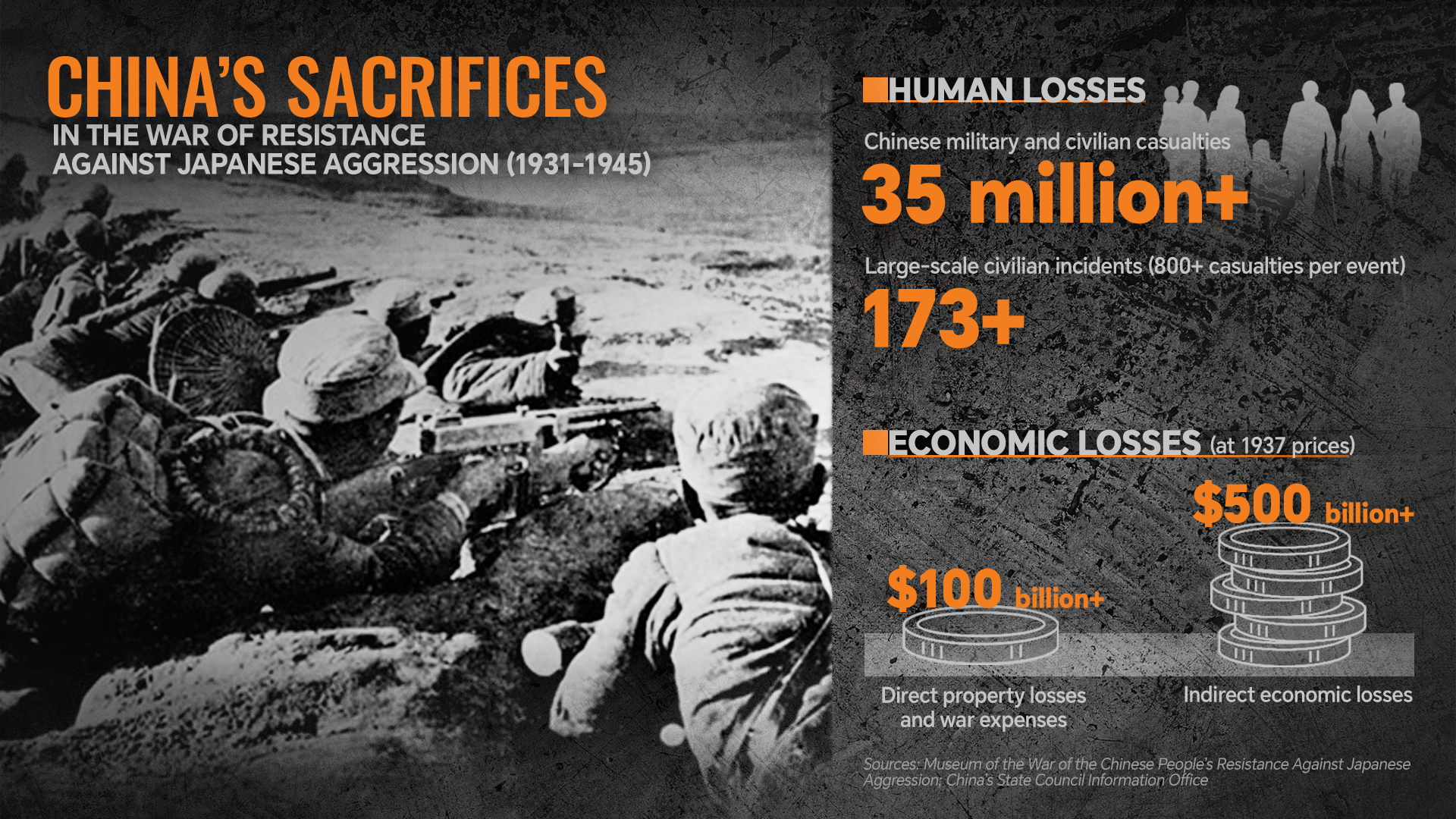 China's vital role as main Eastern theater of World War II