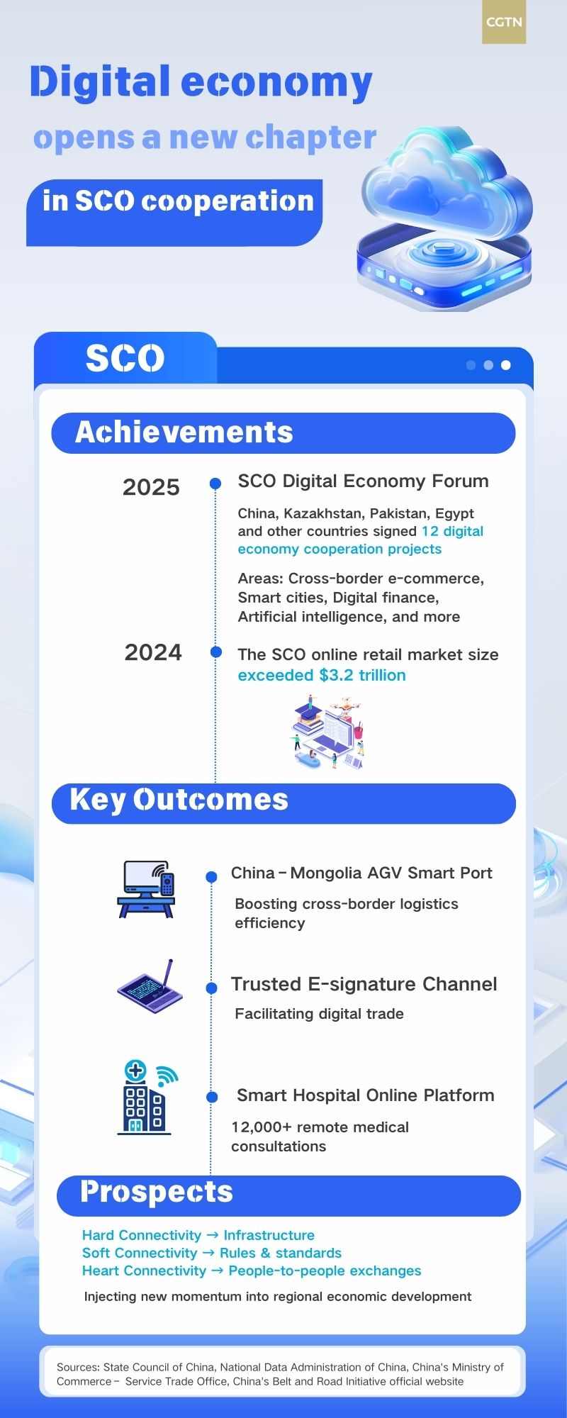 Digital economy opens new chapter in SCO cooperation
