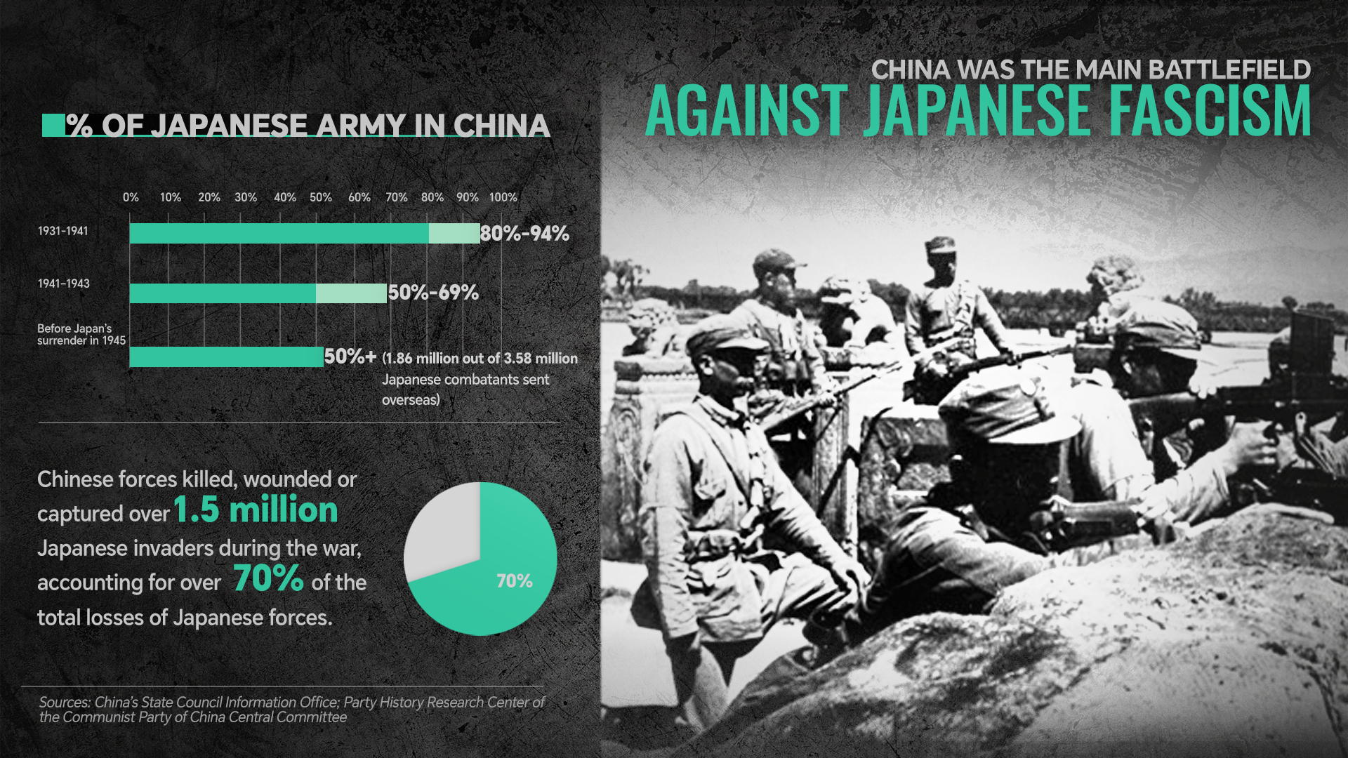 New documentary shows China's key role in global anti-fascist victory