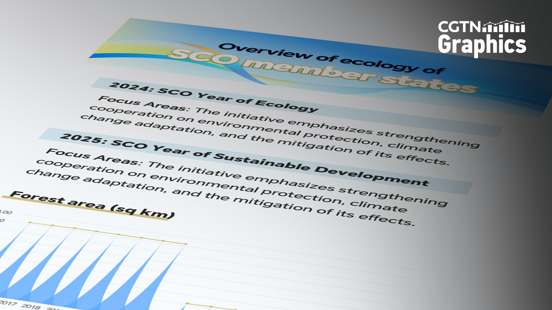Graphics: SCO focuses on ecology, sustainability 