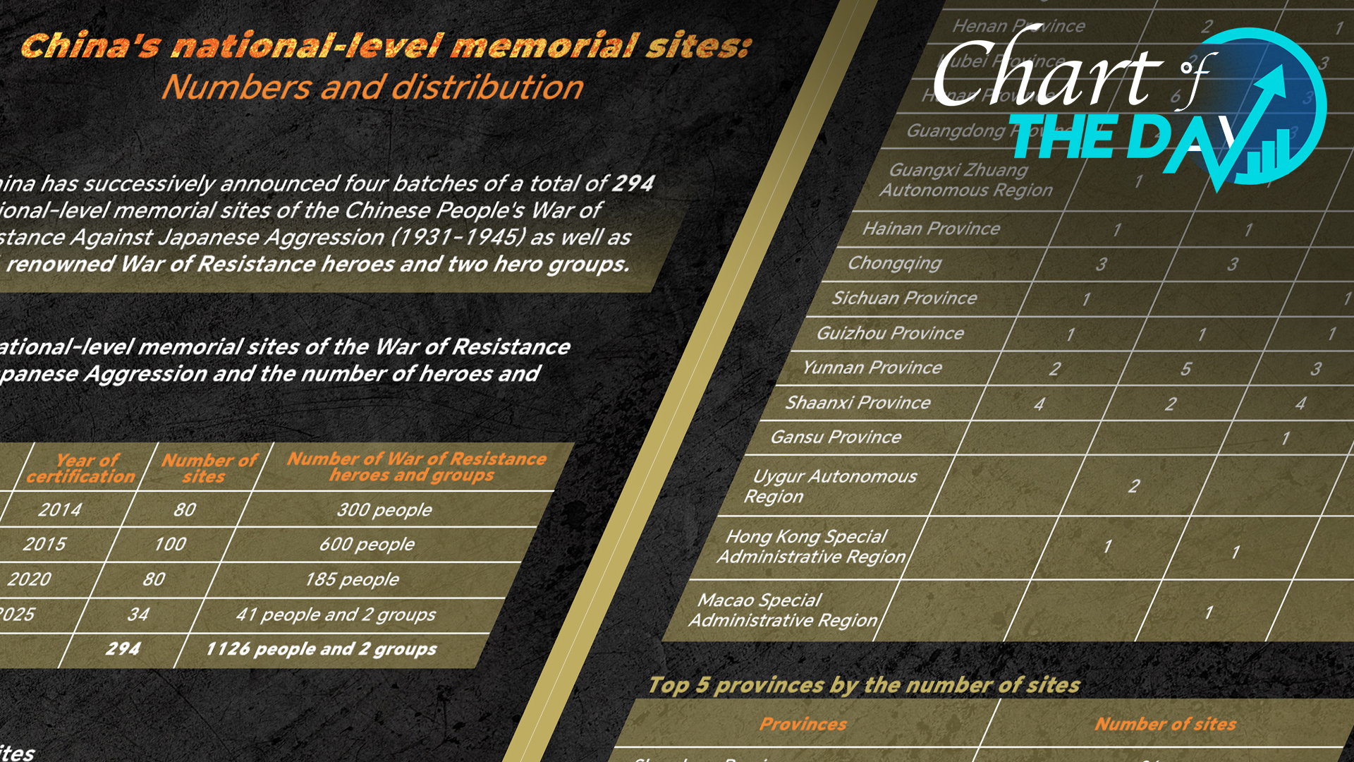 Chart of the Day: A guide to China's War of Resistance memorial sites