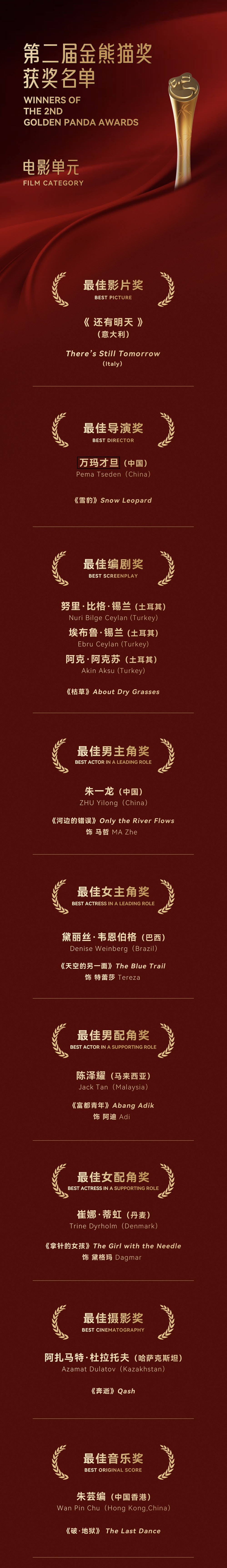 Winners of the Film Category at the 2025 Golden Panda Awards. /The 2nd Golden Panda Awards