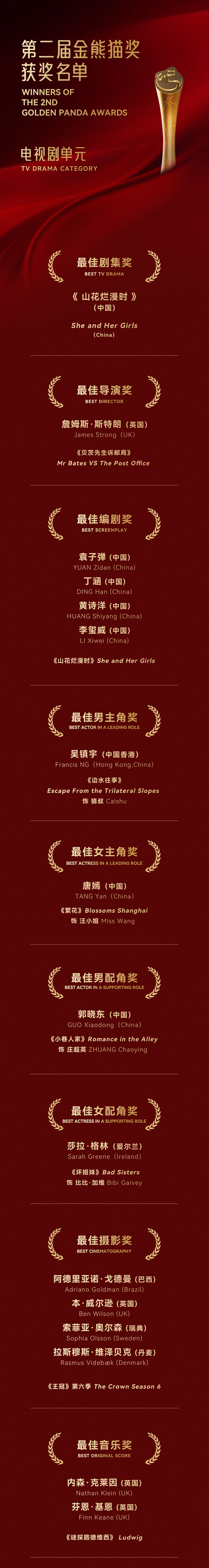 Winners of the TV Drama Category at the 2025 Golden Panda Awards. /The 2nd Golden Panda Awards