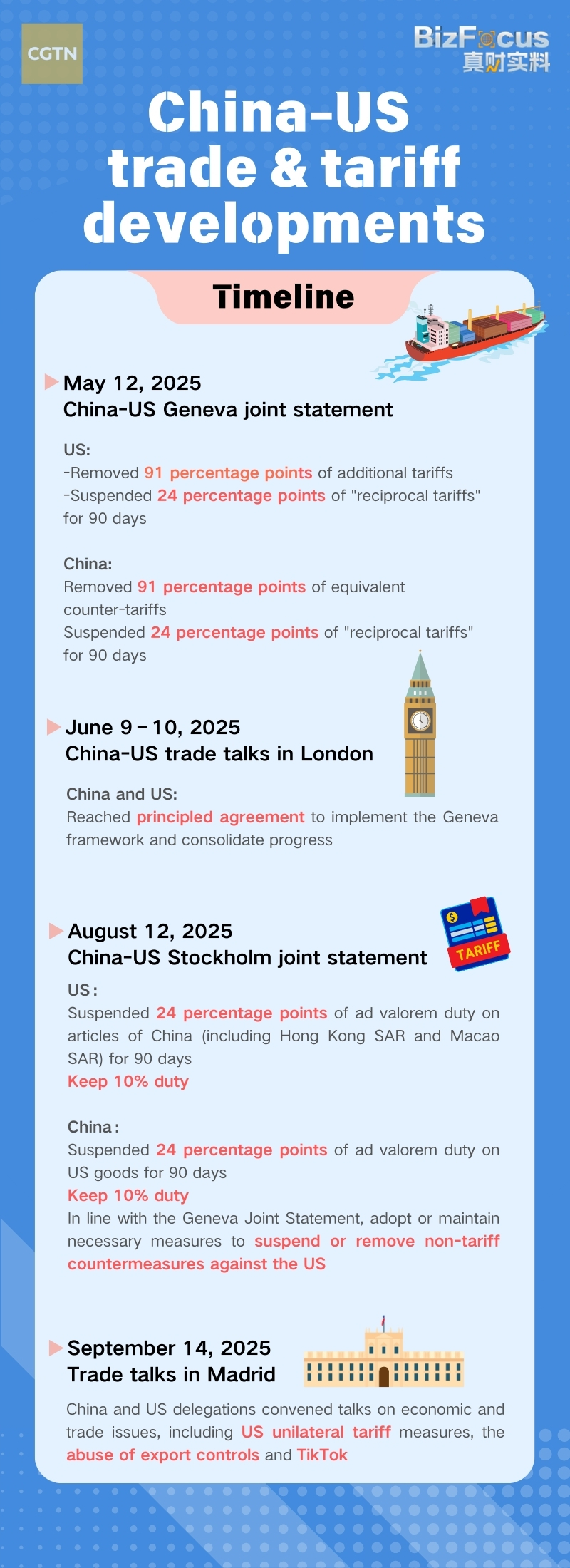 China-US trade & tariff developments
