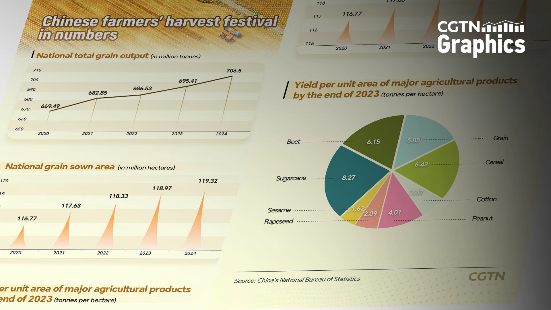 8th Chinese farmers' harvest festival celebrated across China