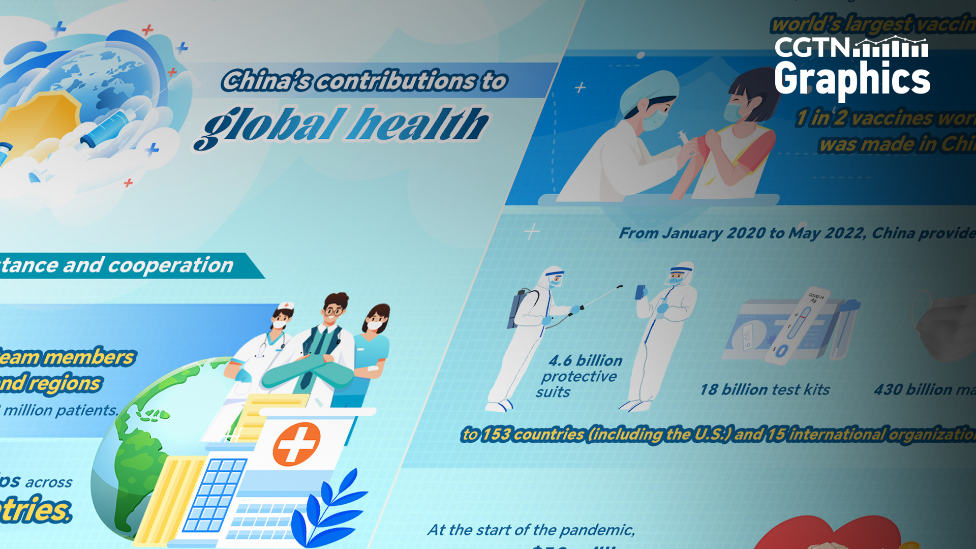 Graphics: China's contributions to global health
