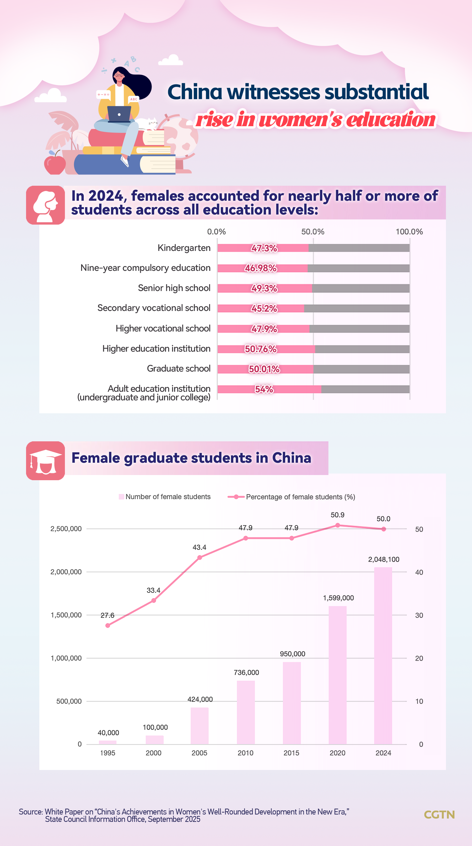 30 years on, China continues driving progress in women's empowerment